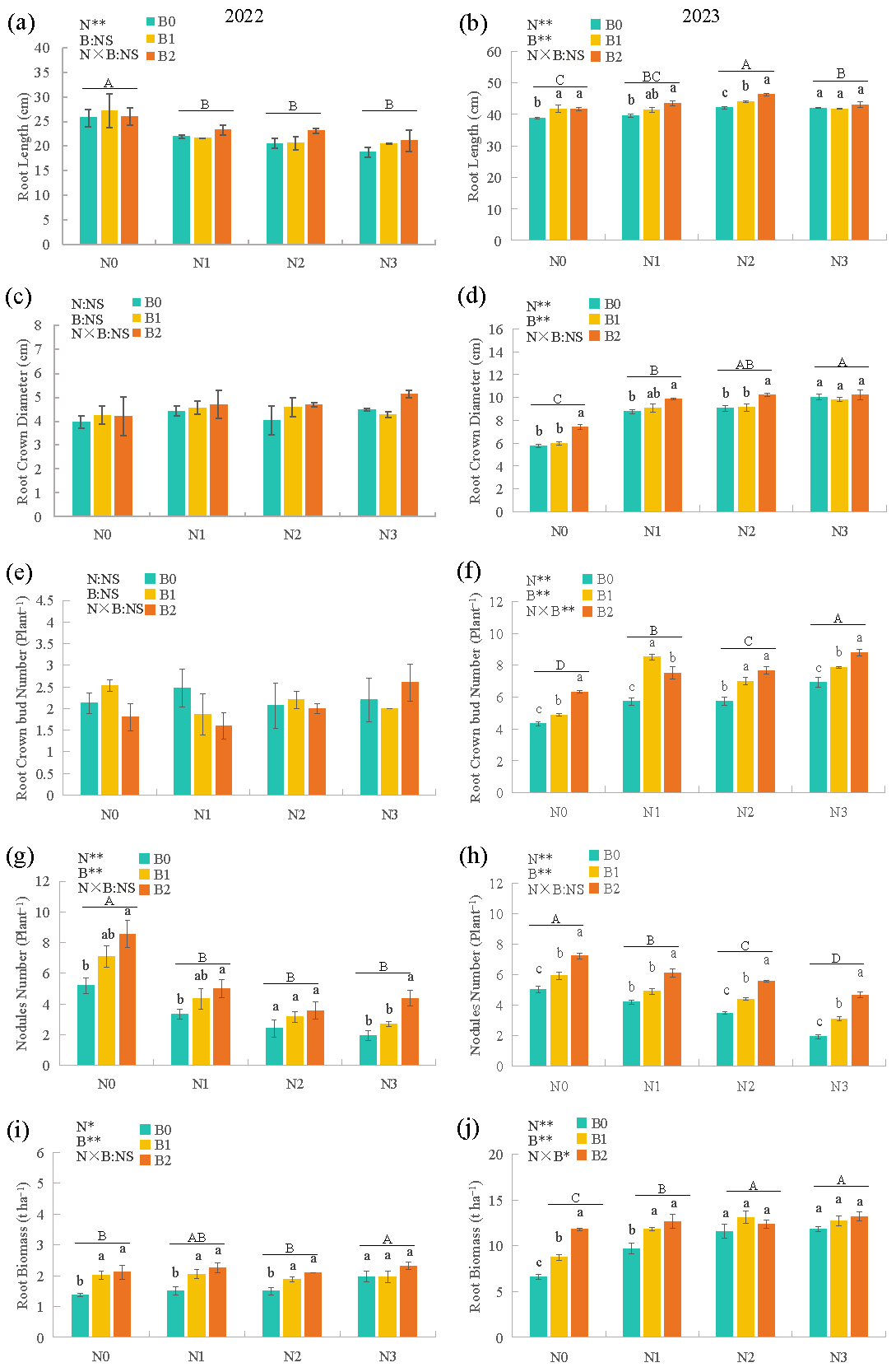 Agriculture 15 00239 g003 Agriculture 15 00239 g003