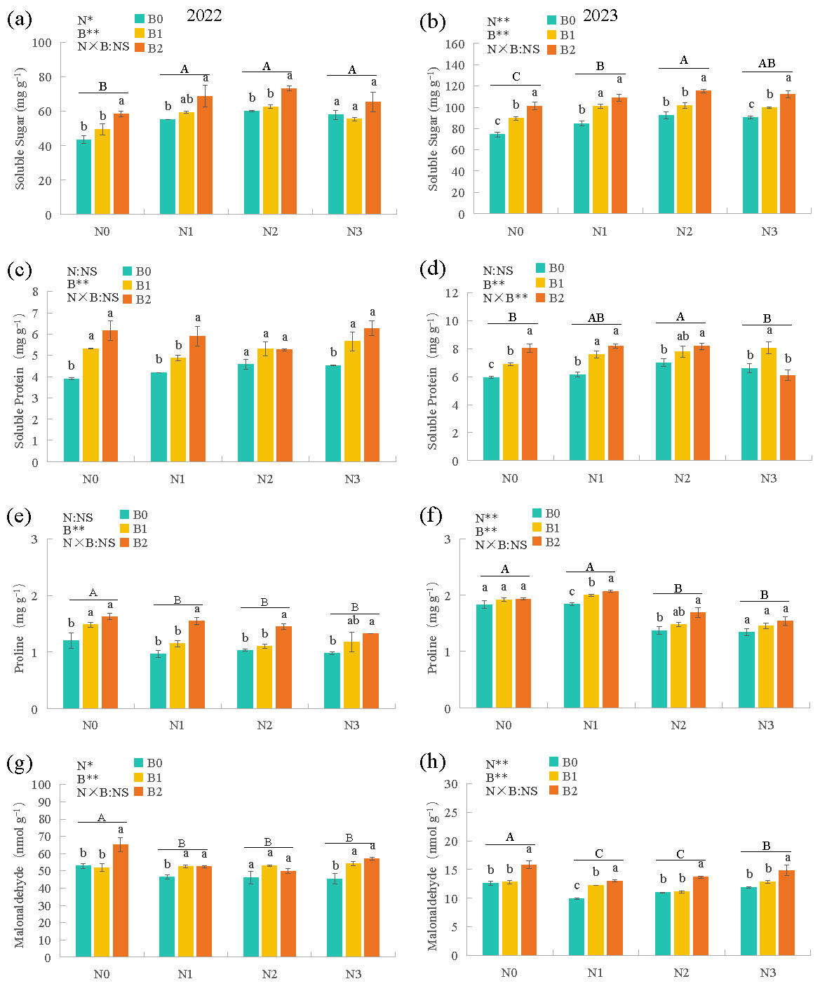 Agriculture 15 00239 g004 Agriculture 15 00239 g004