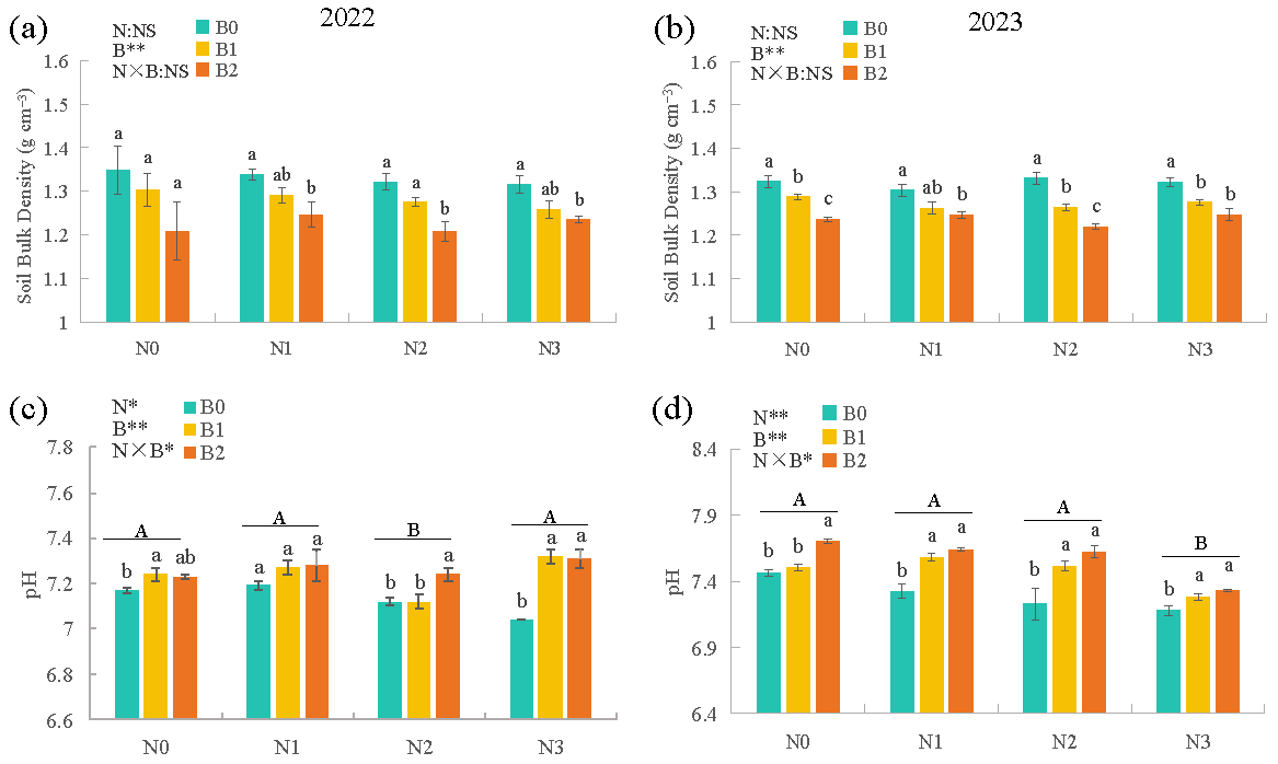 Agriculture 15 00239 g005 Agriculture 15 00239 g005