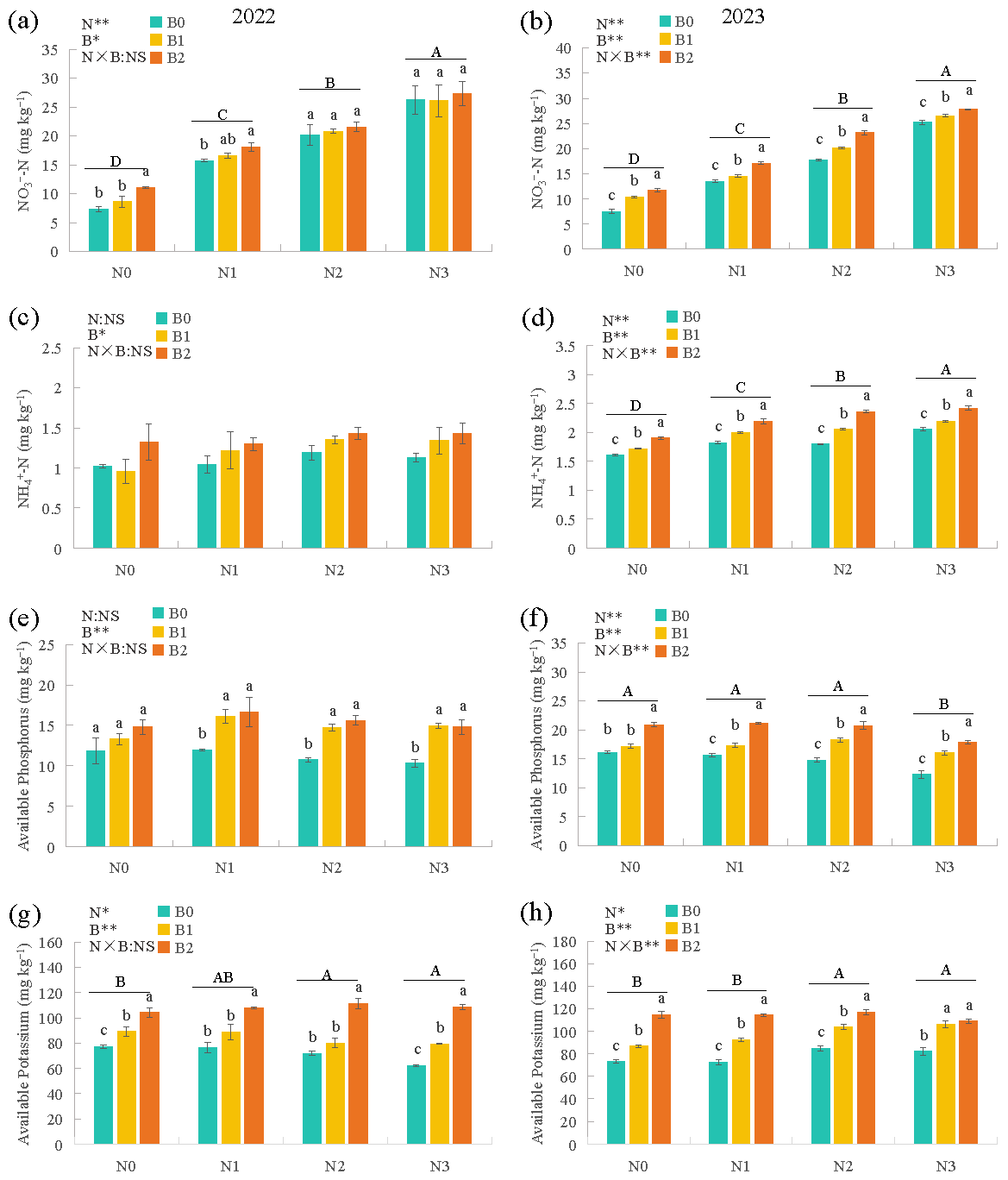 Agriculture 15 00239 g006 Agriculture 15 00239 g006
