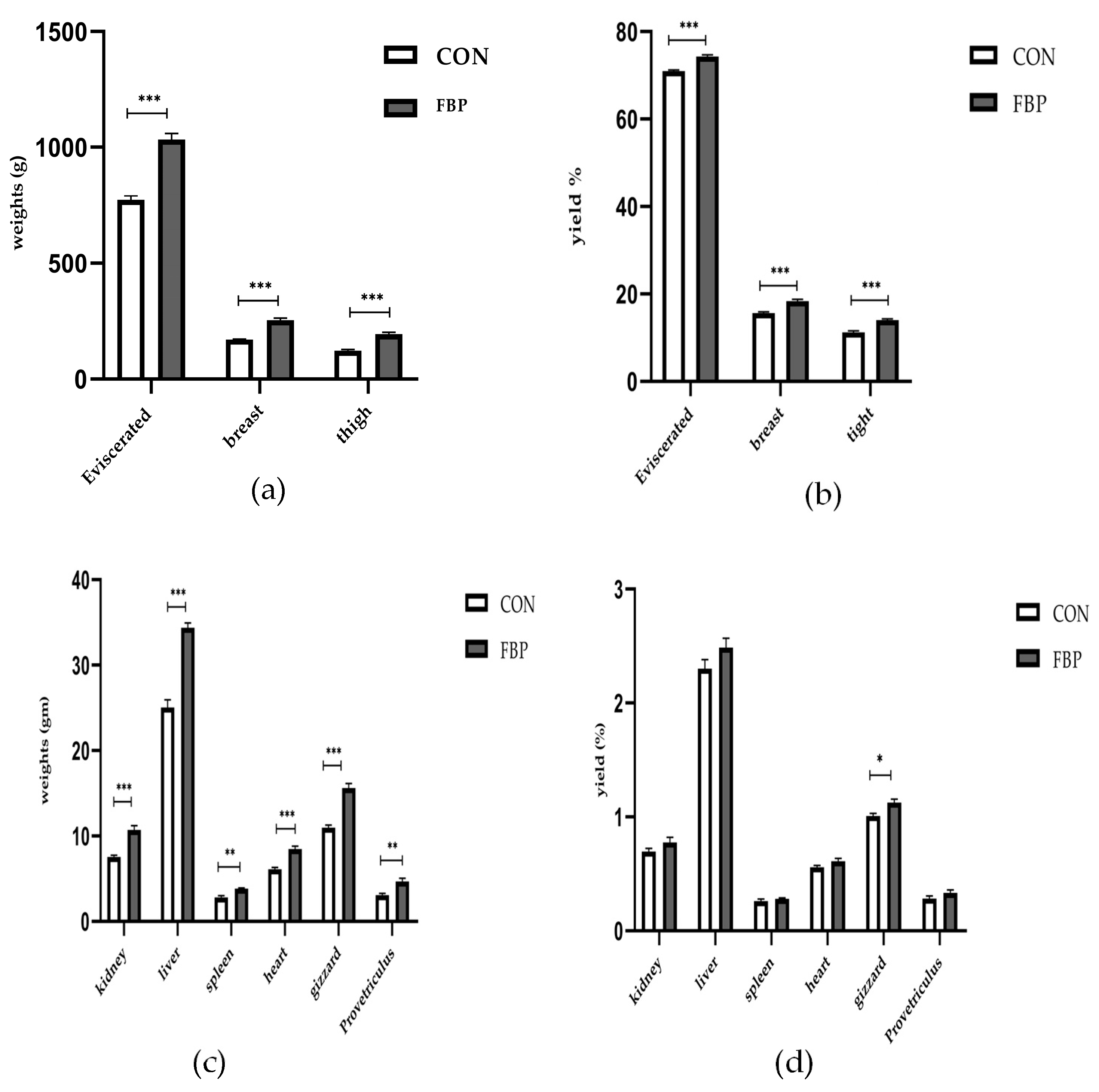 Agriculture 15 00240 g001