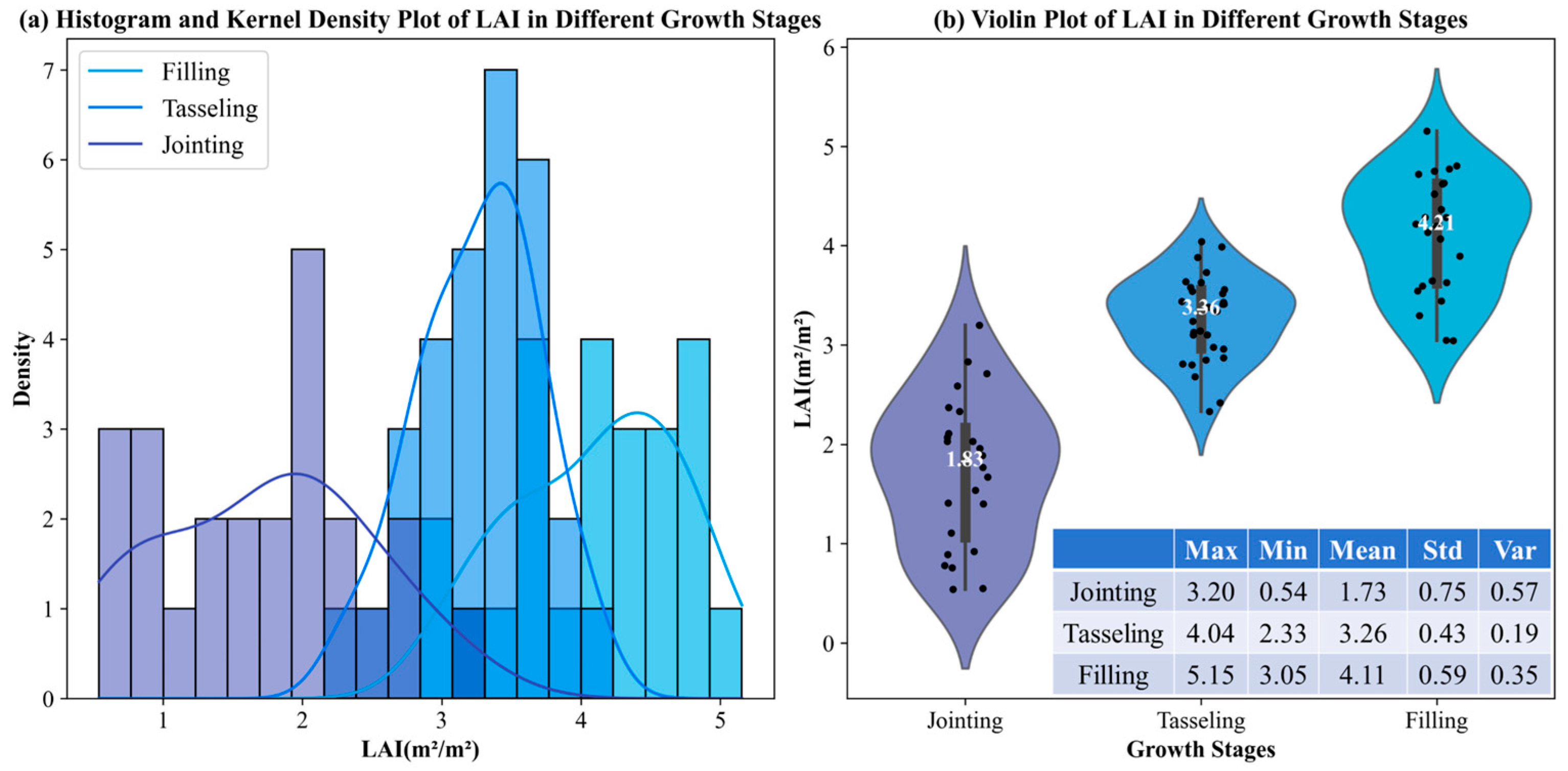 Agriculture 15 00243 g002