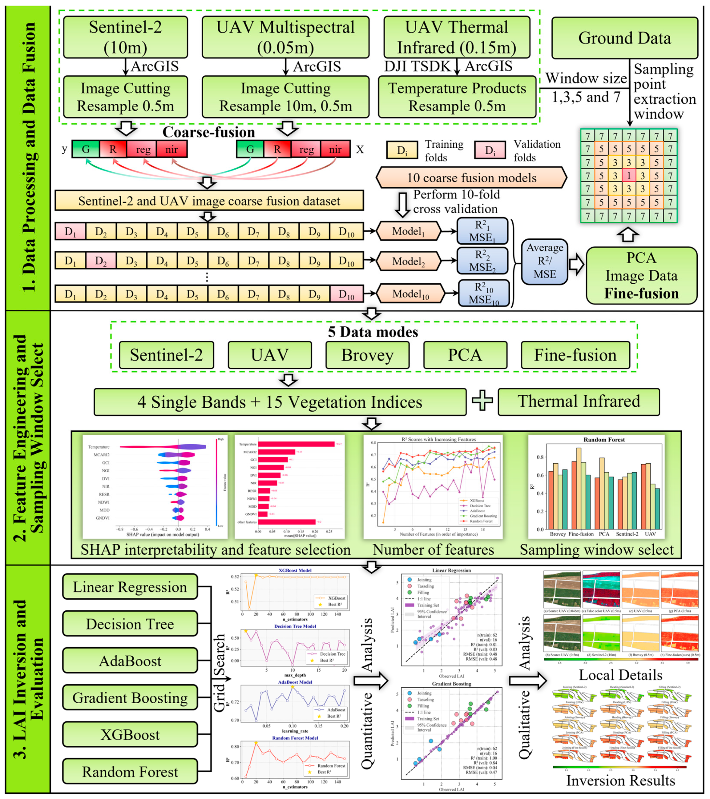 Agriculture 15 00243 g003