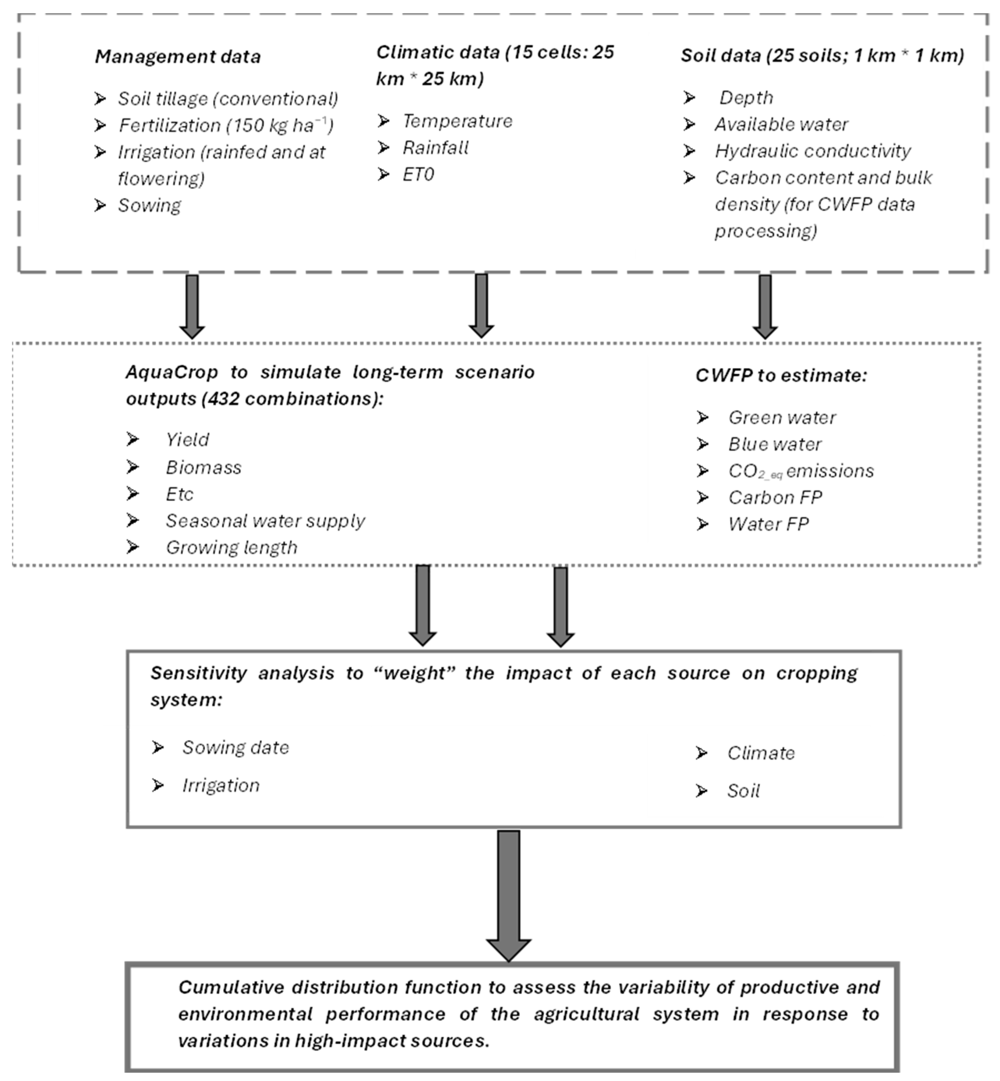 Agriculture 15 00259 g001