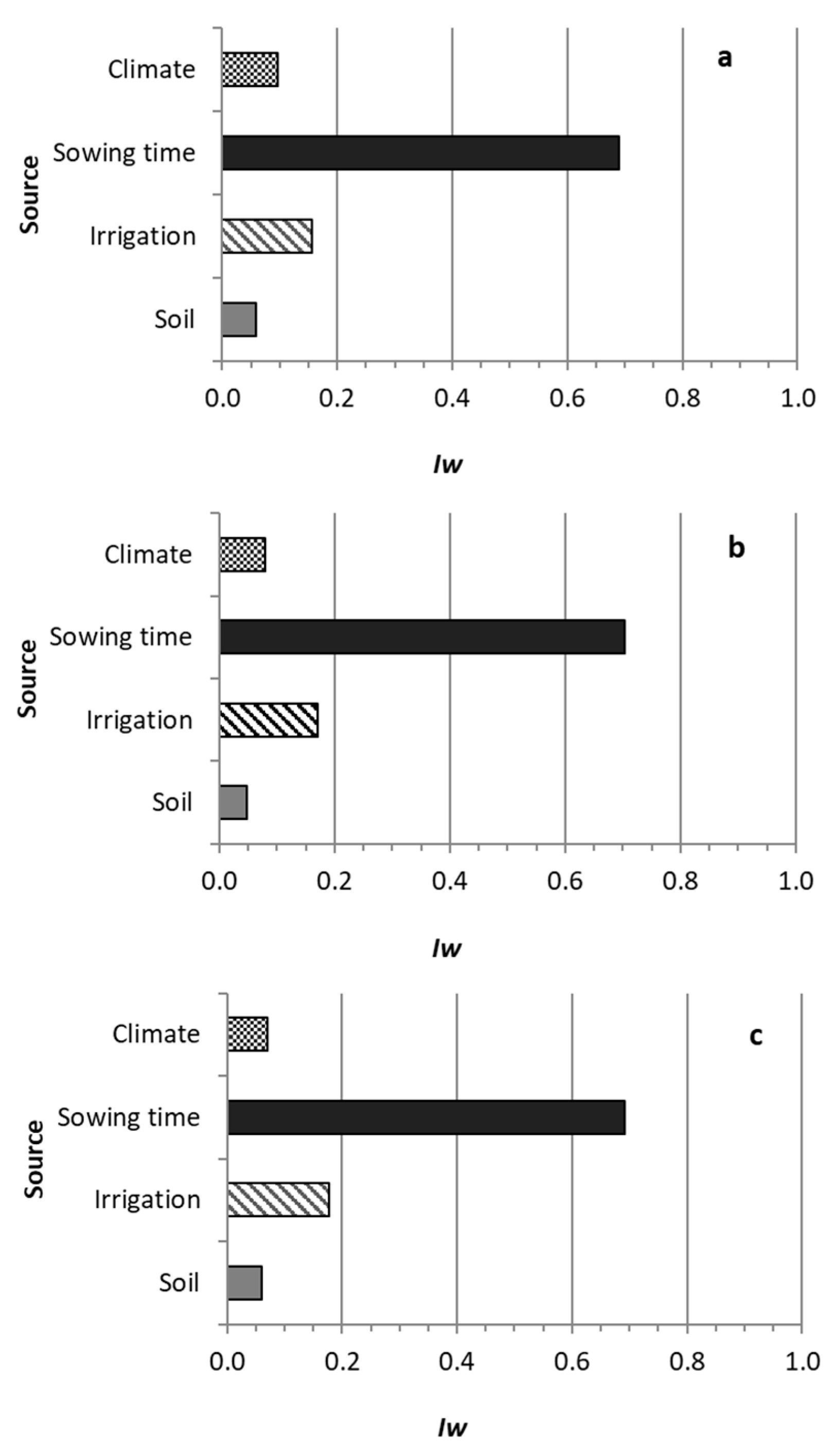 Agriculture 15 00259 g006