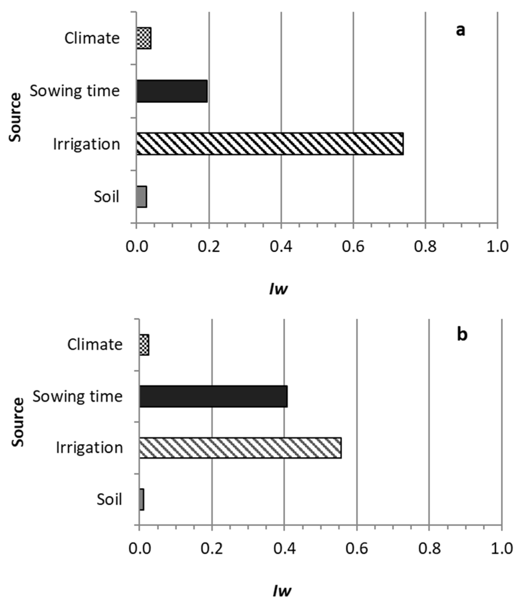 Agriculture 15 00259 g007