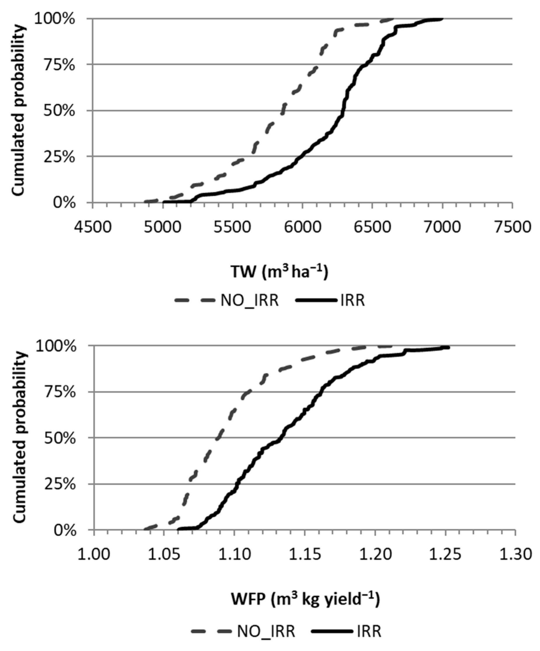 Agriculture 15 00259 g009