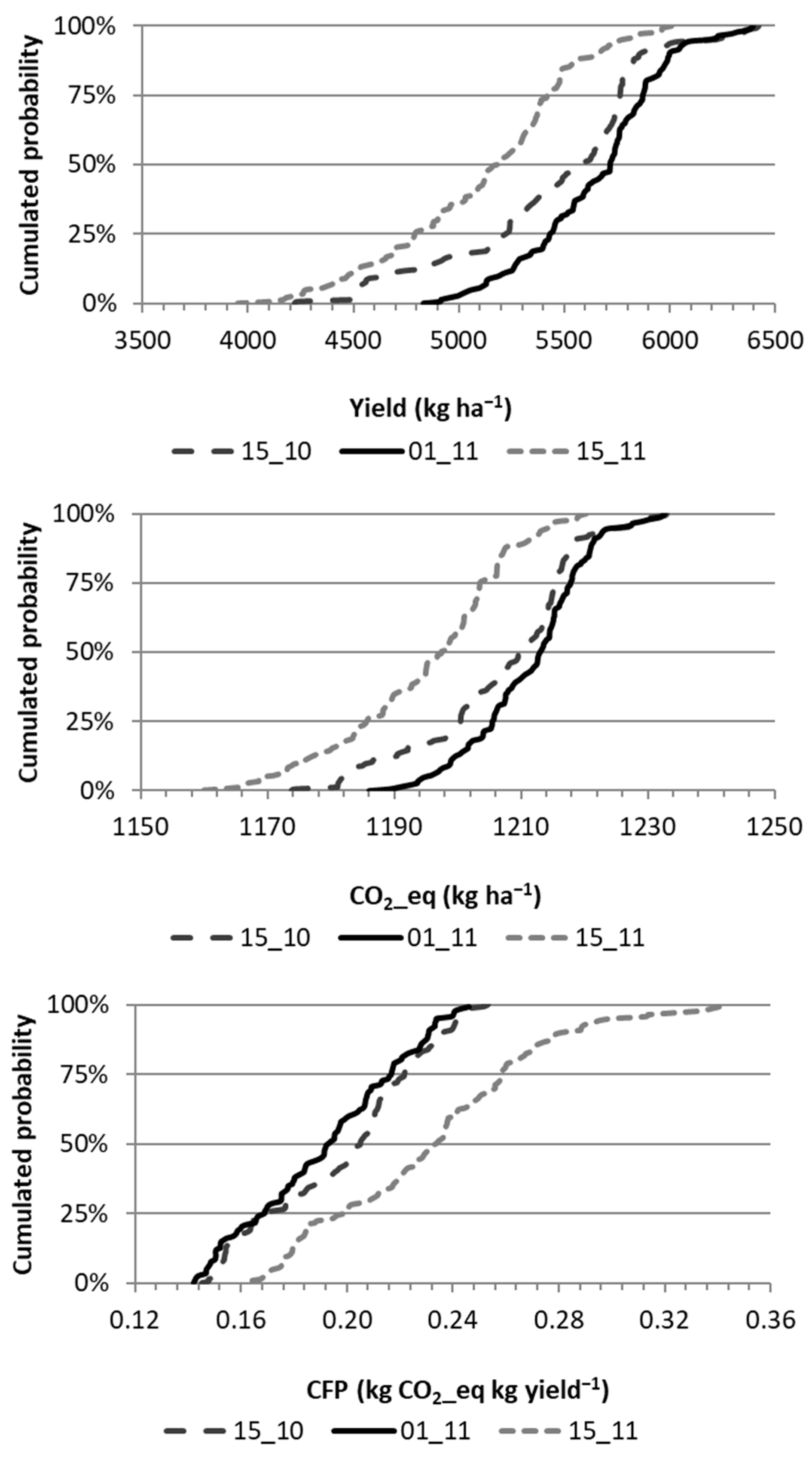 Agriculture 15 00259 g010