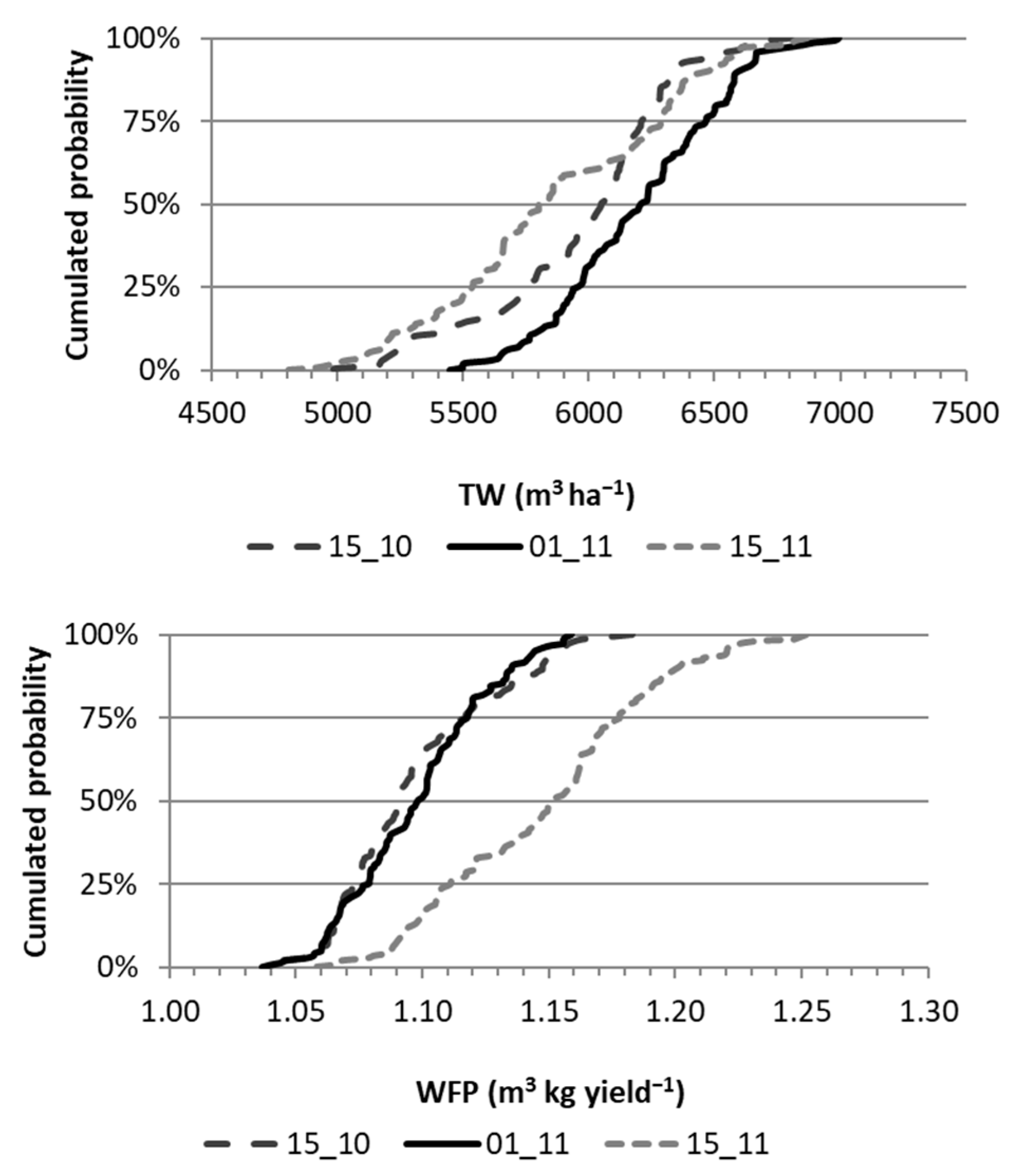 Agriculture 15 00259 g011