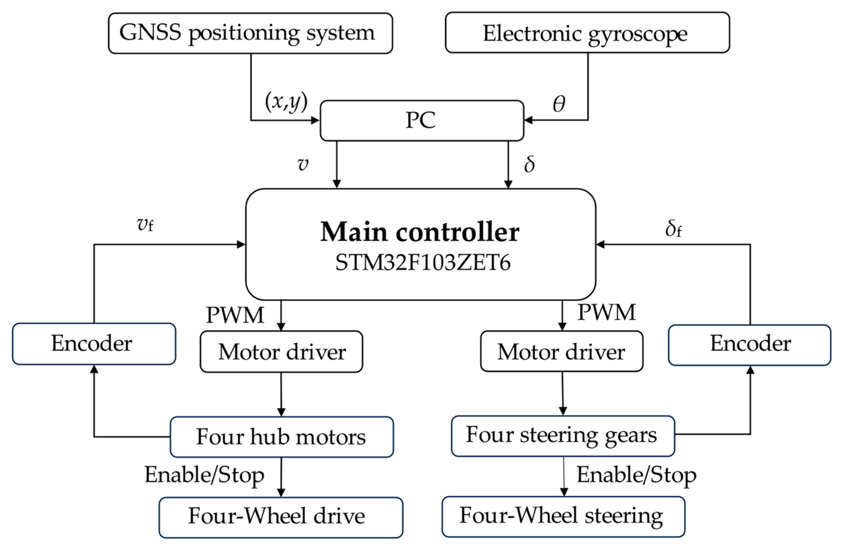 Agriculture 15 00266 g002