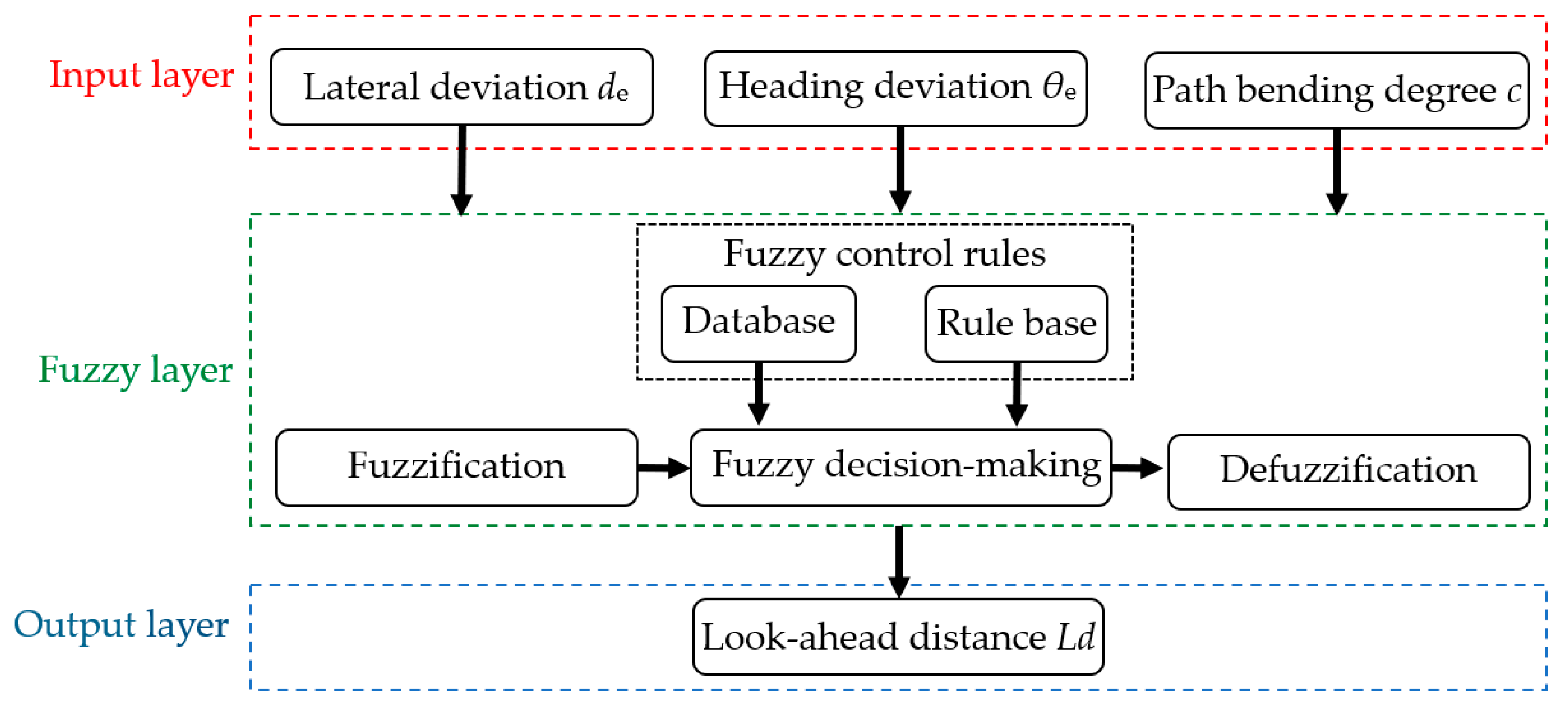 Agriculture 15 00266 g004