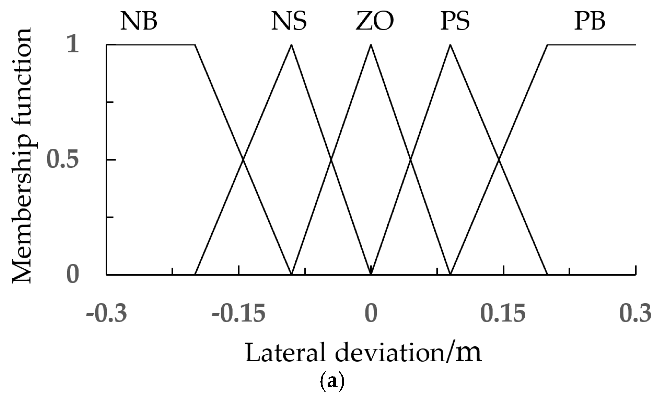 Agriculture 15 00266 g005a