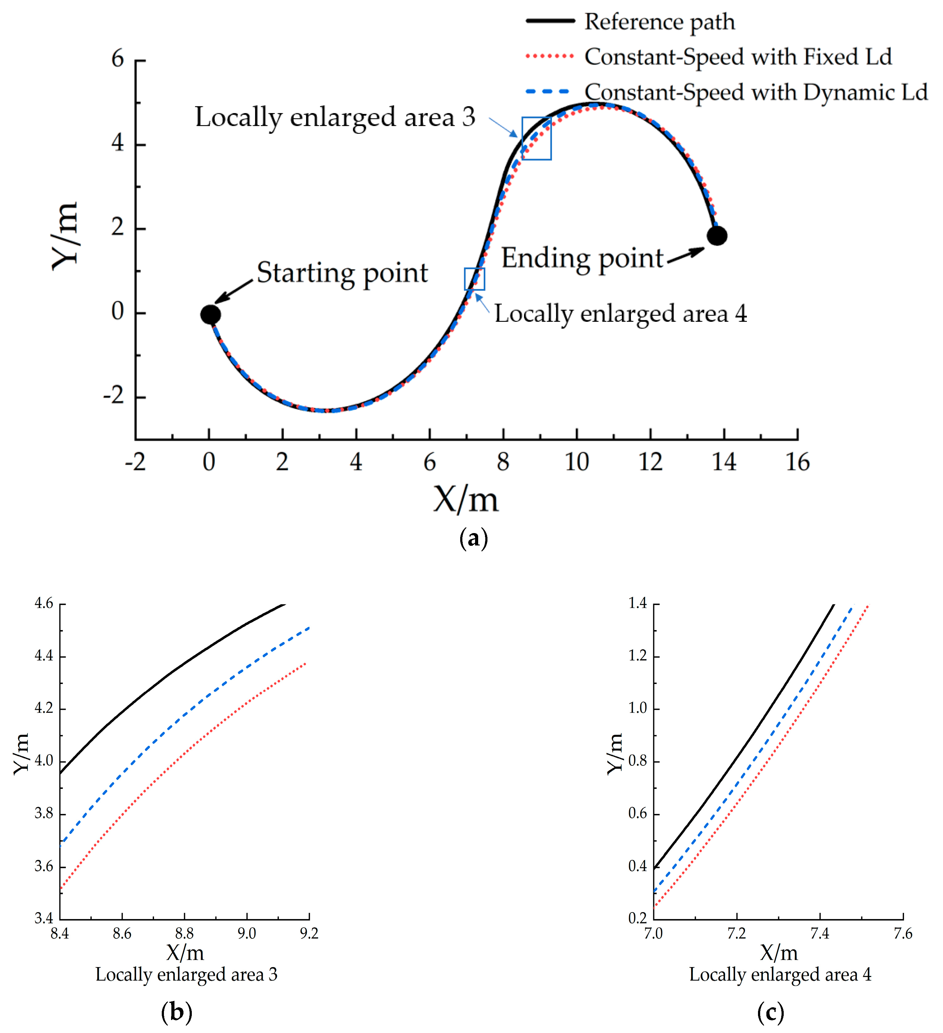 Agriculture 15 00266 g008