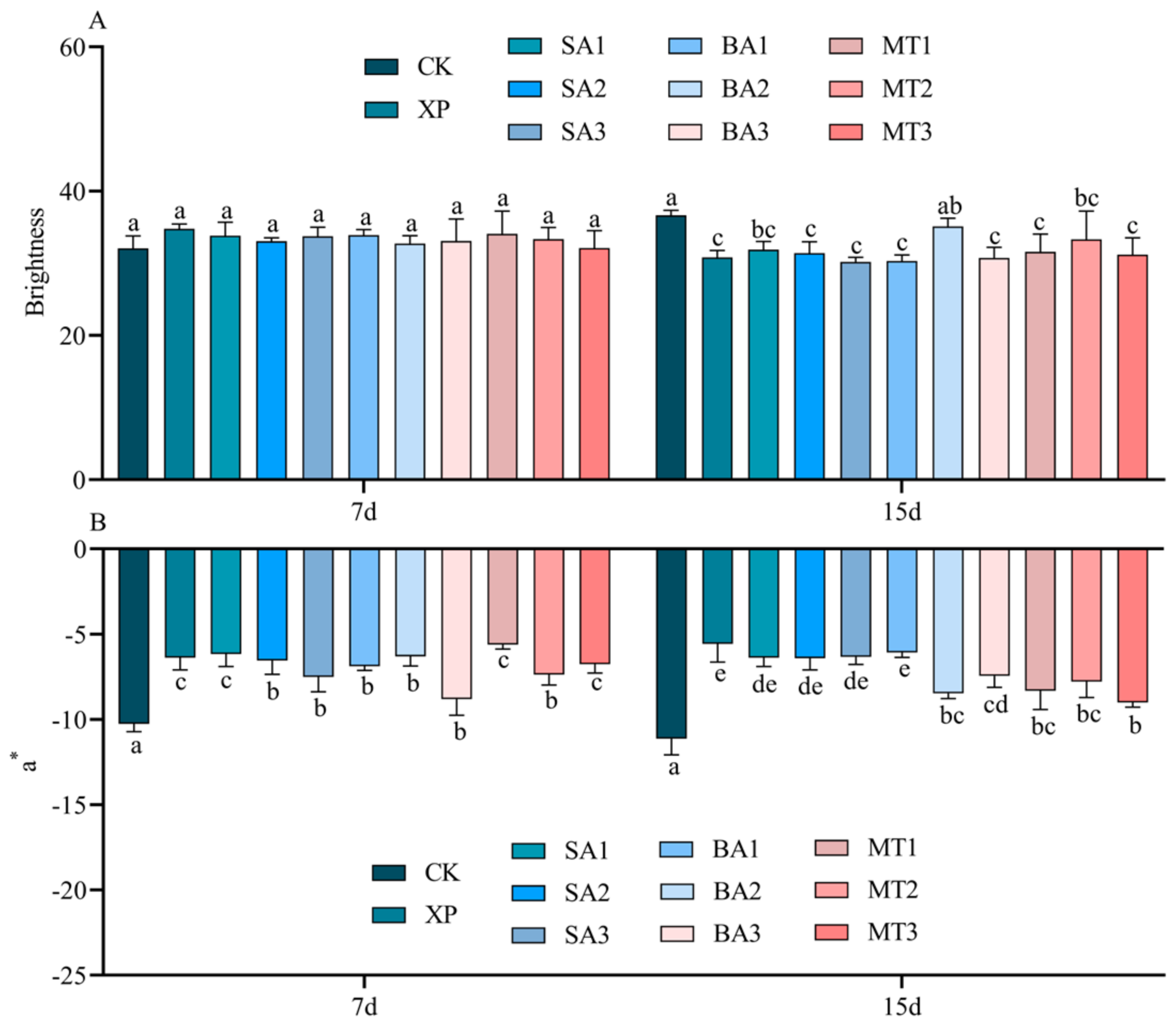 Agriculture 15 00274 g004