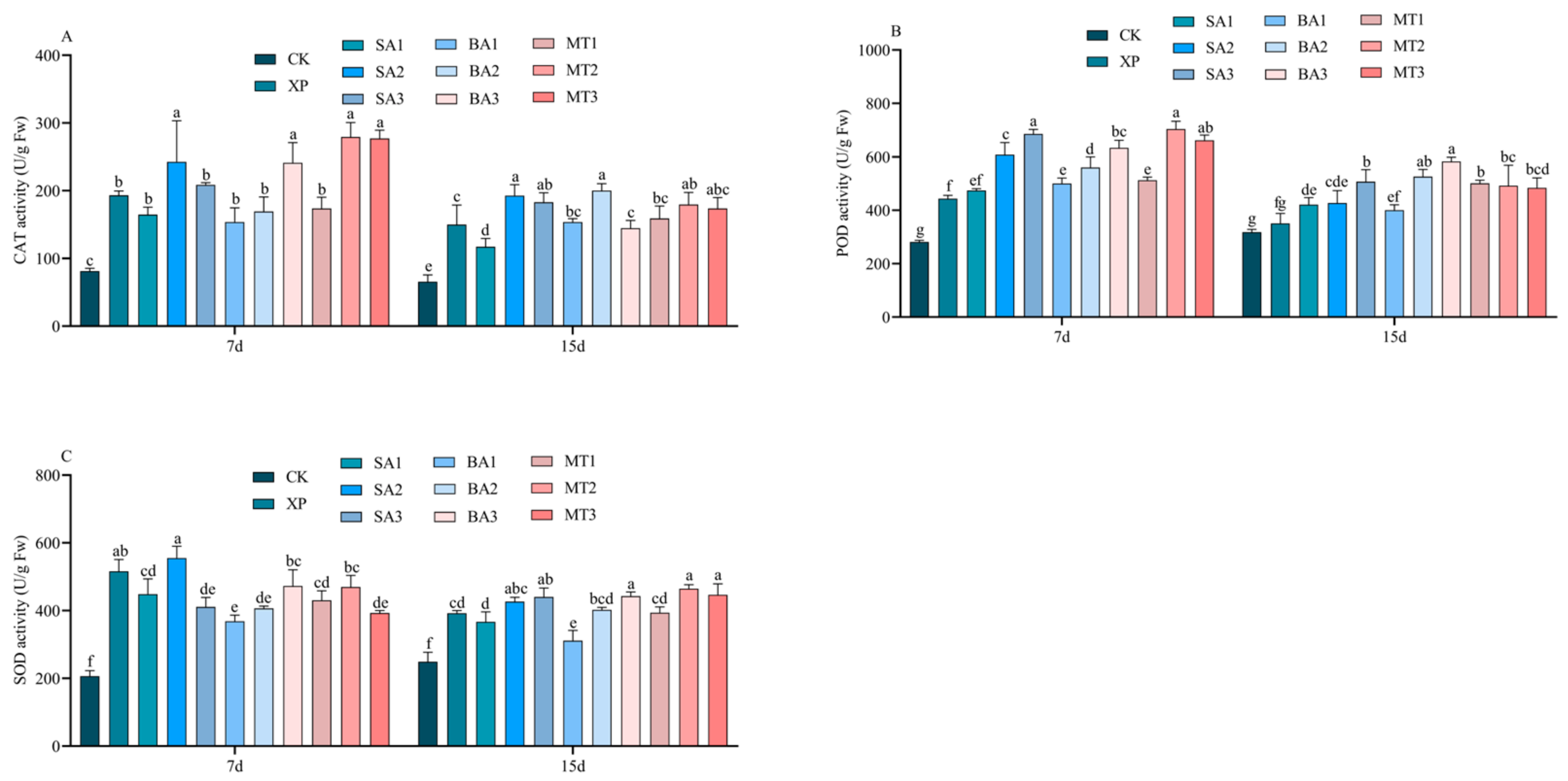 Agriculture 15 00274 g009