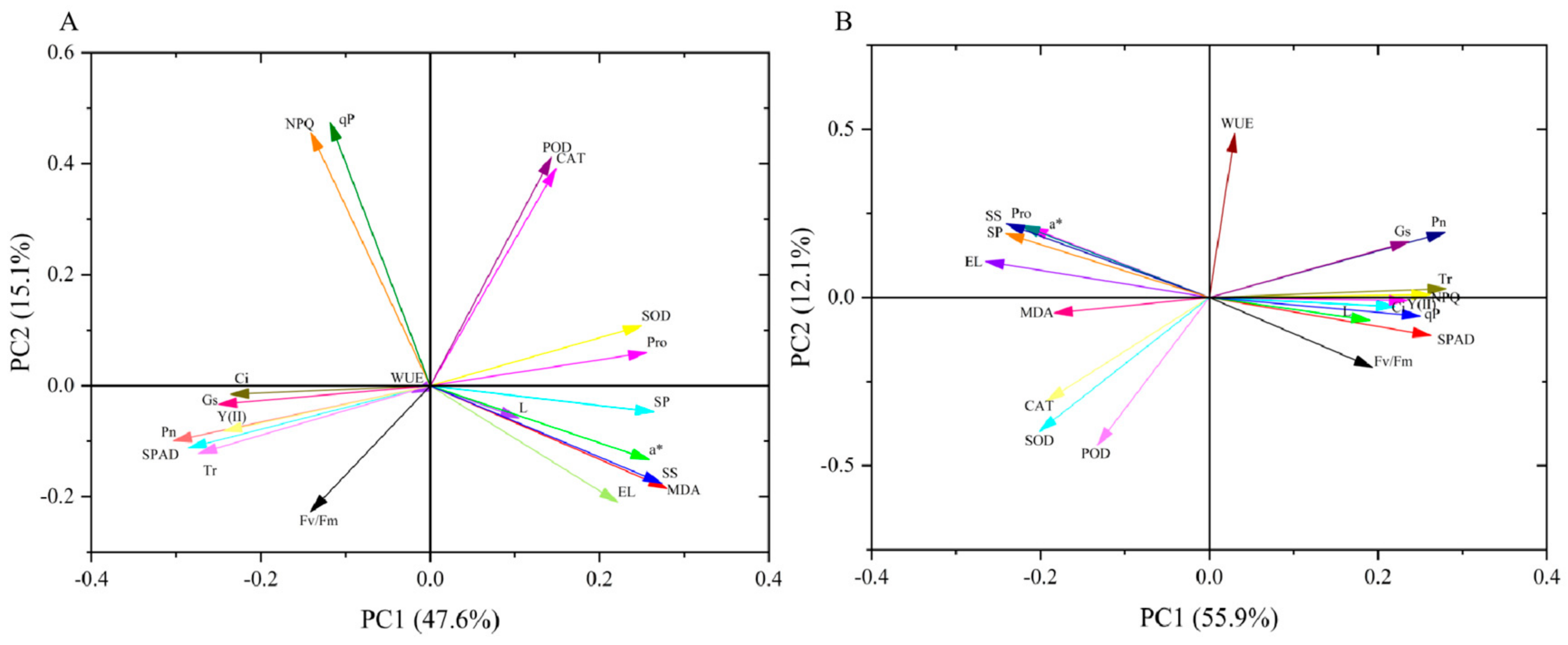Agriculture 15 00274 g011