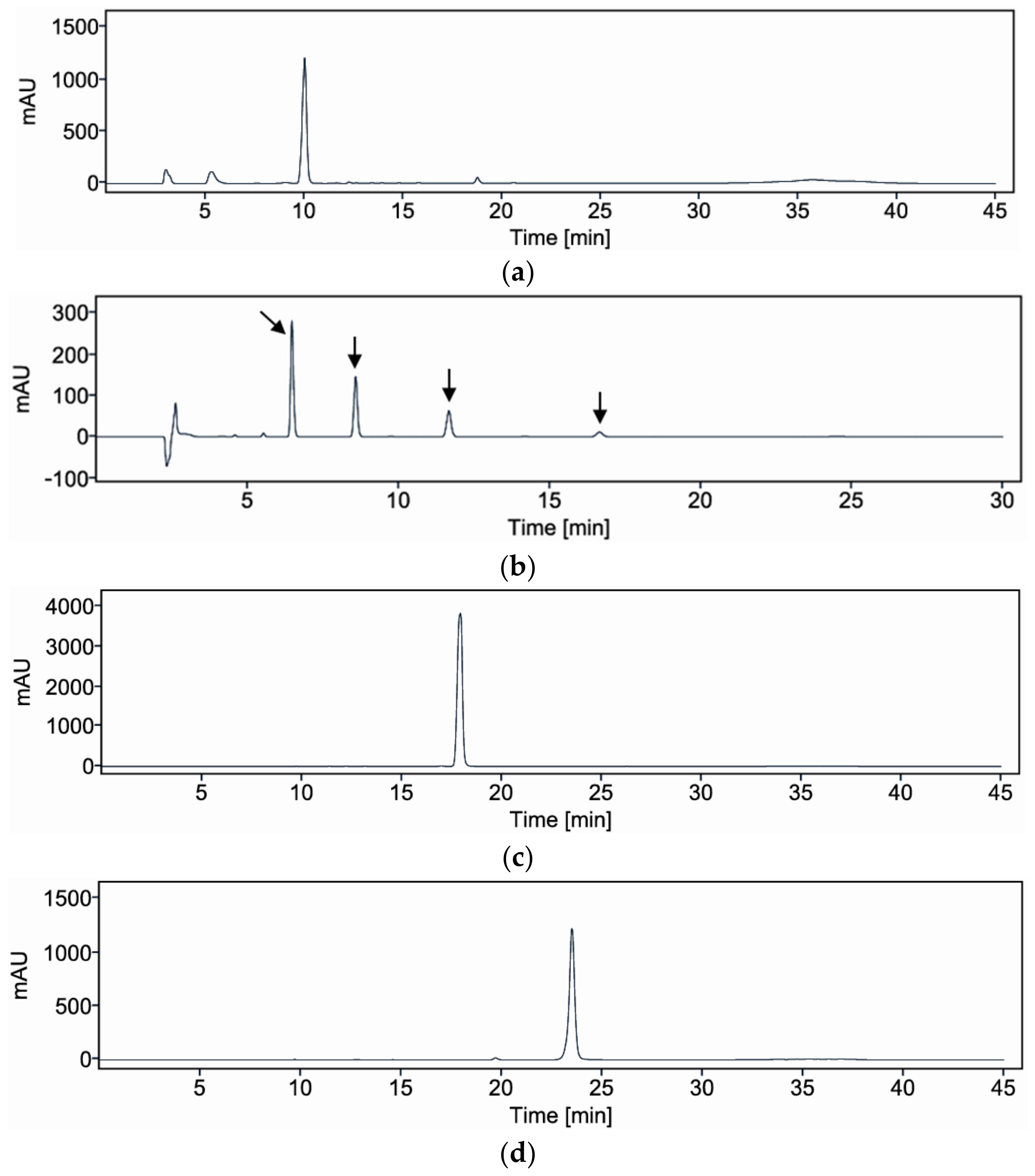 Agriculture 15 00284 g005
