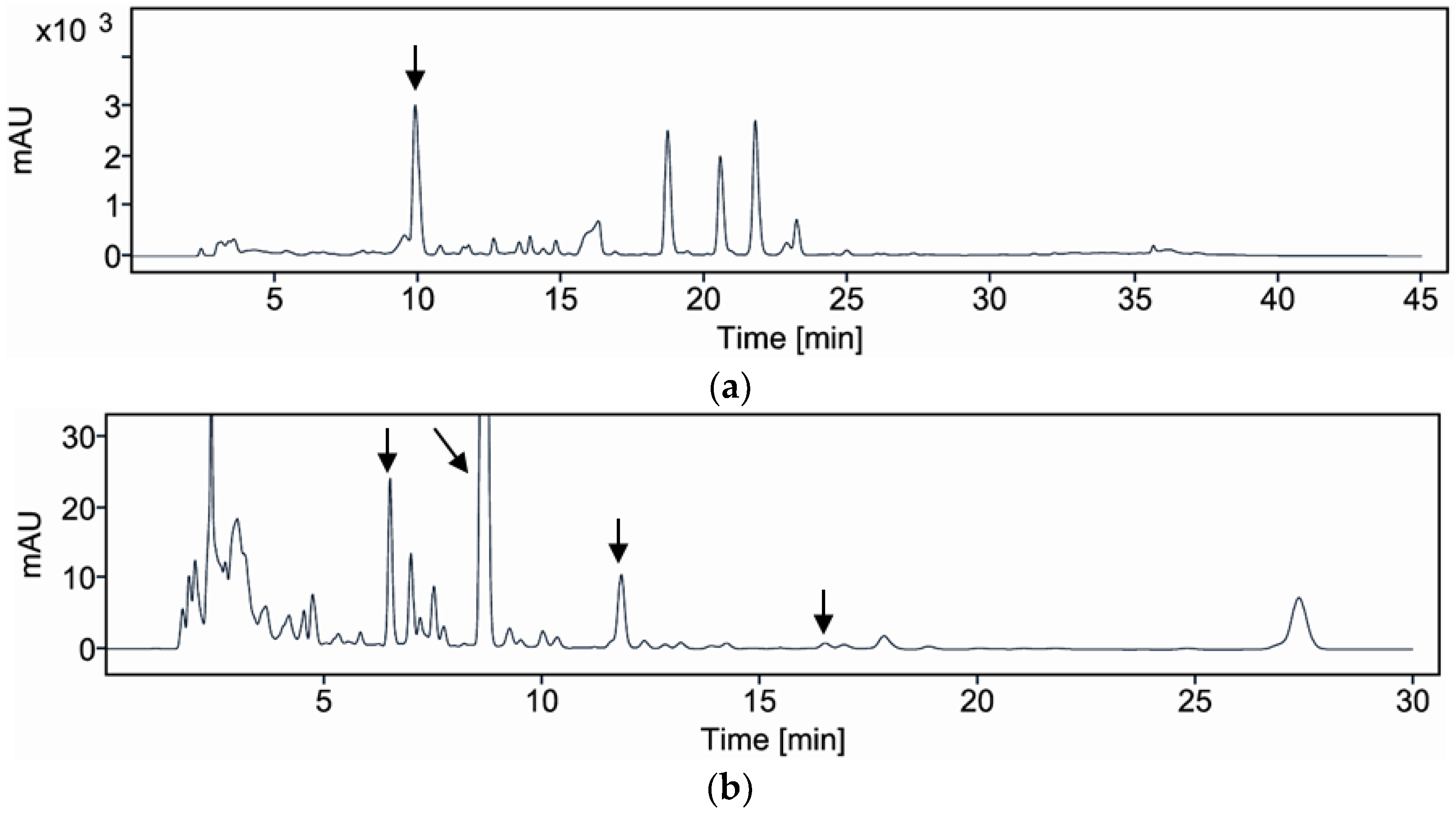 Agriculture 15 00284 g006