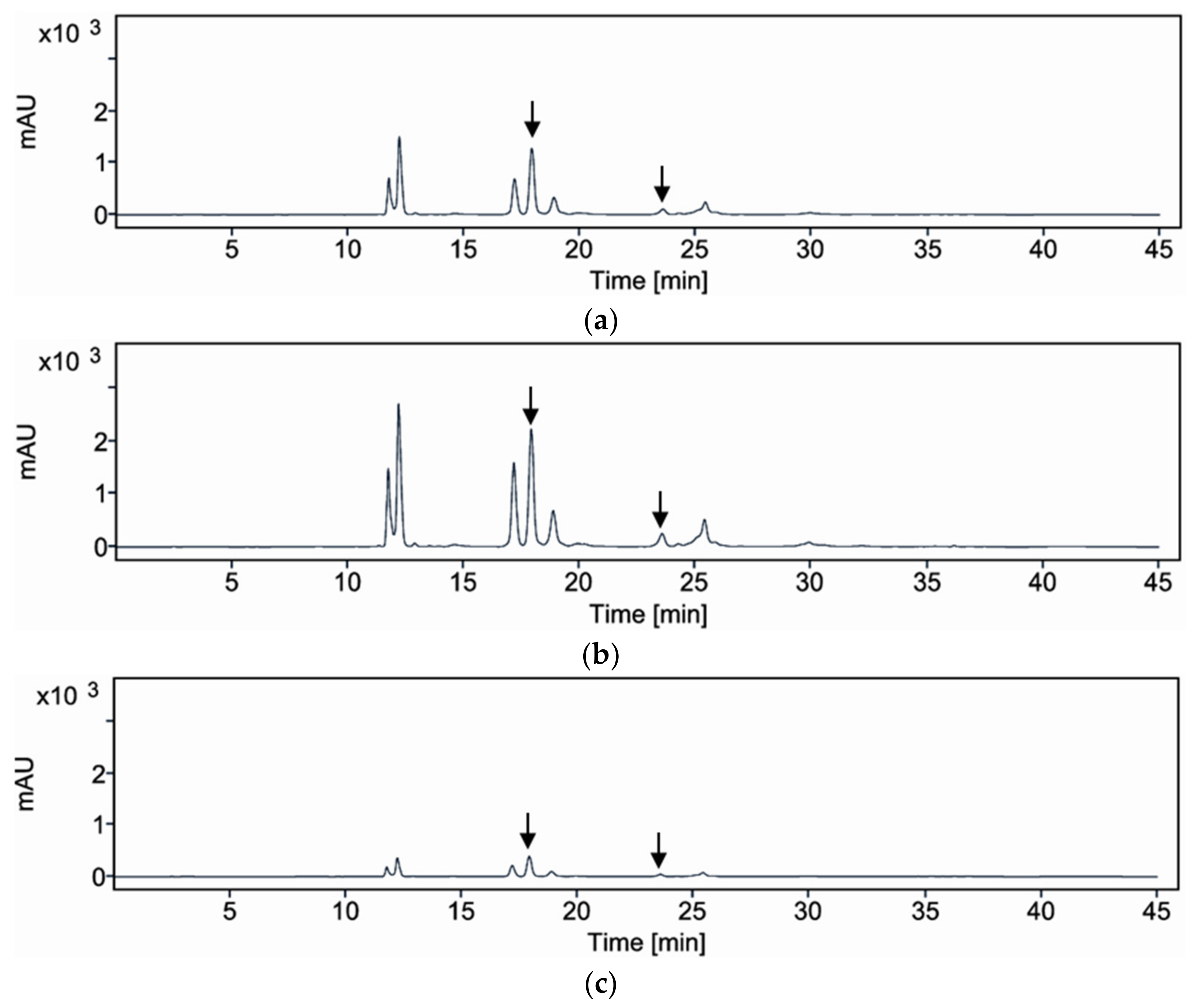 Agriculture 15 00284 g007a