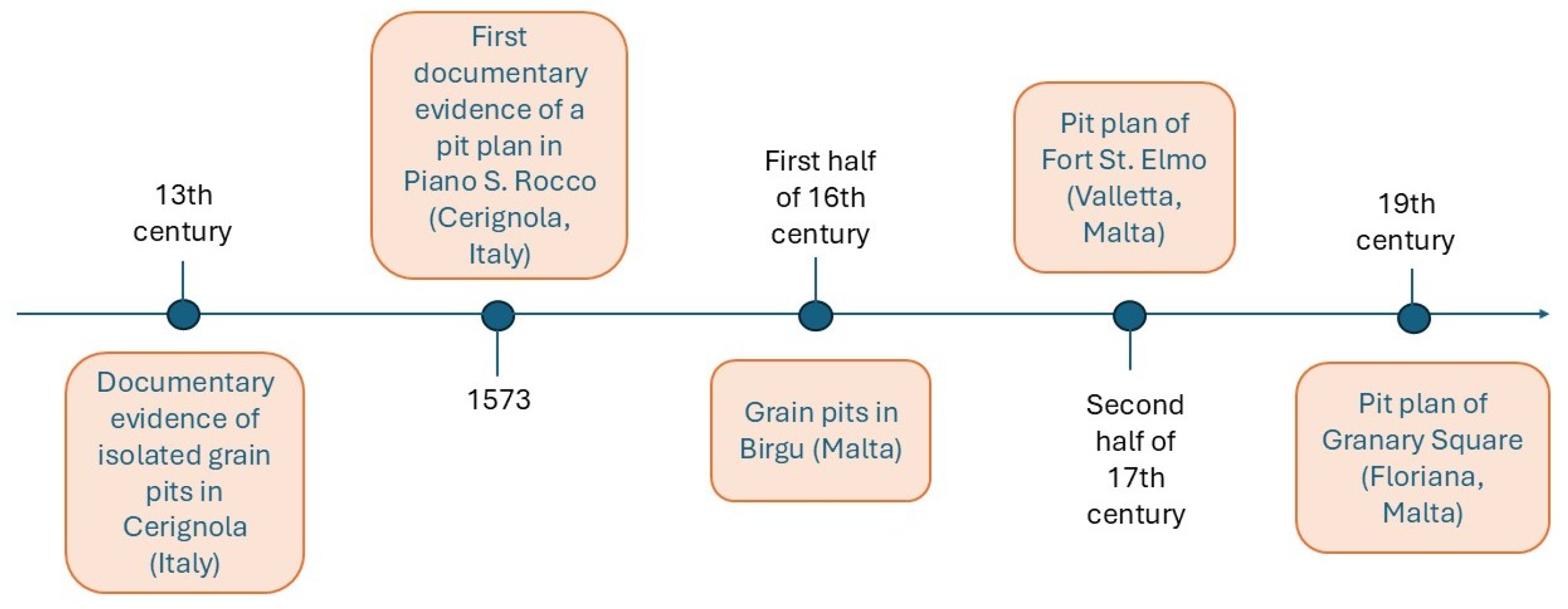 Agriculture 15 00289 g010