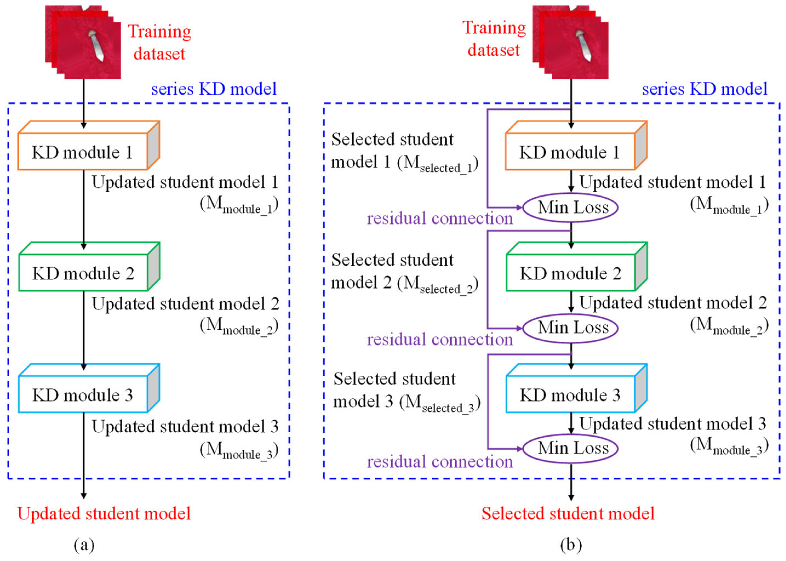 Agriculture 15 00301 g006