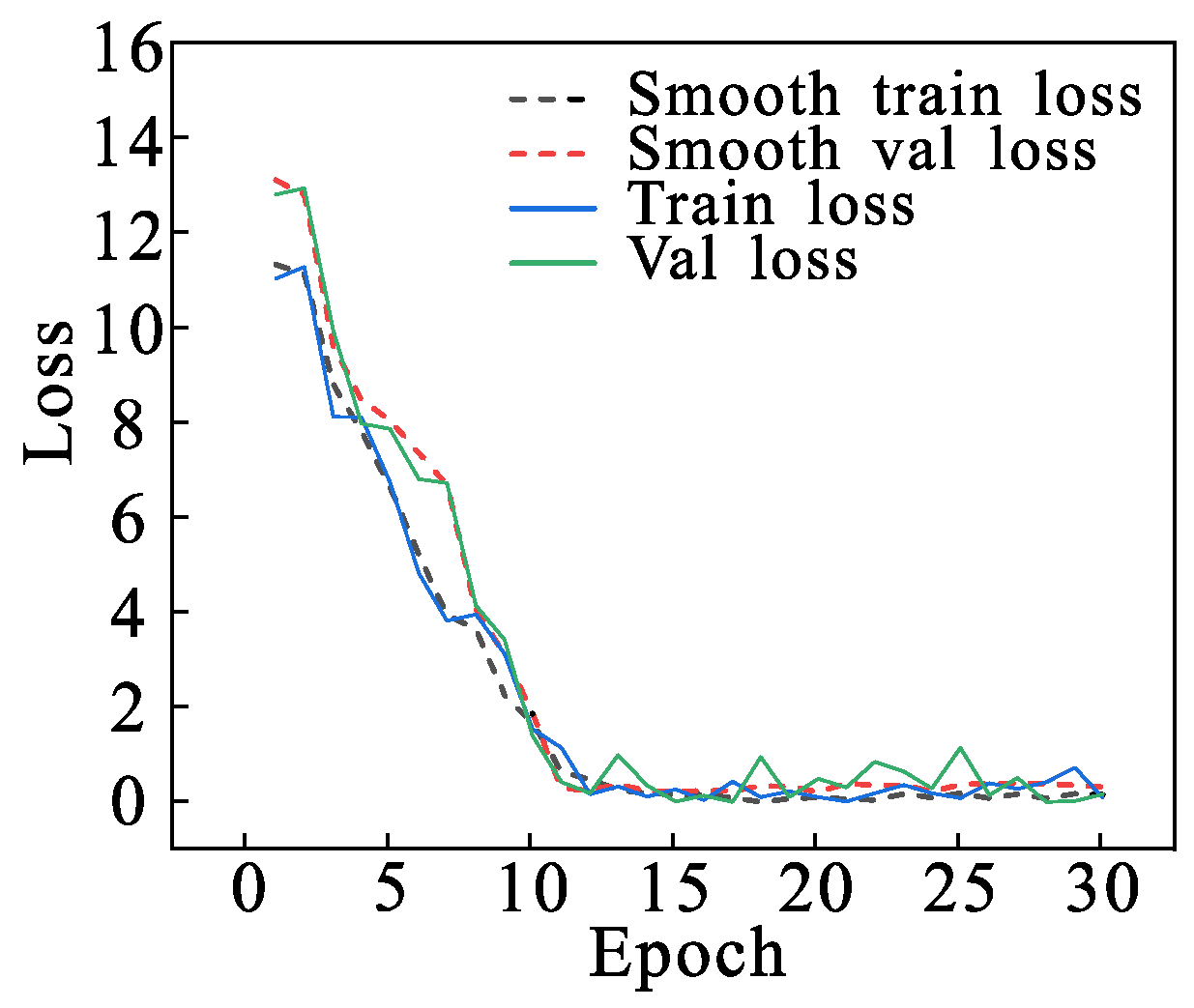 Agriculture 15 00301 g009