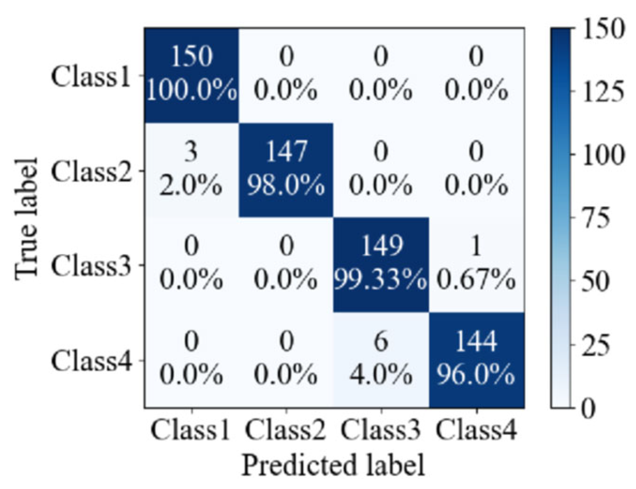 Agriculture 15 00301 g010