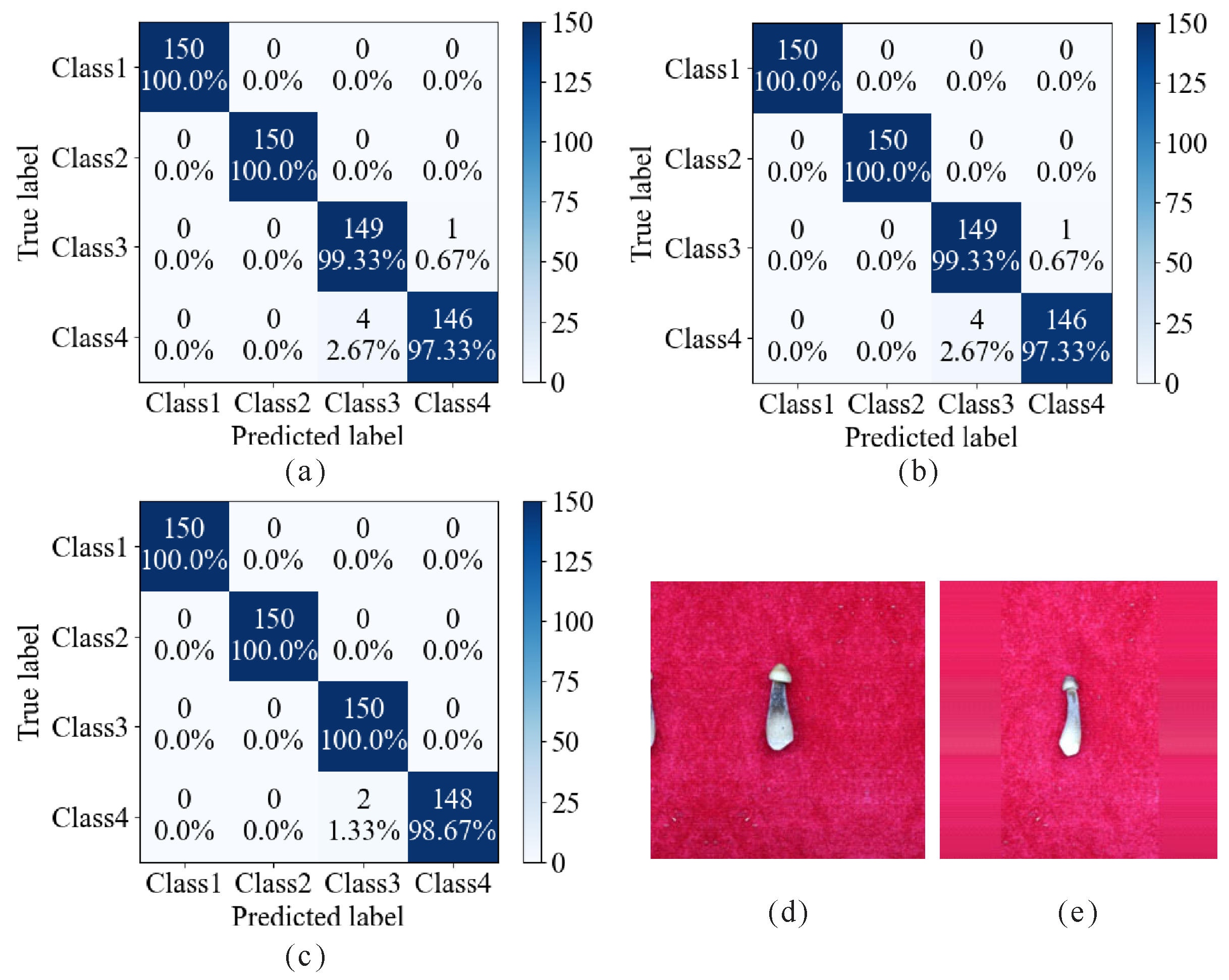 Agriculture 15 00301 g012