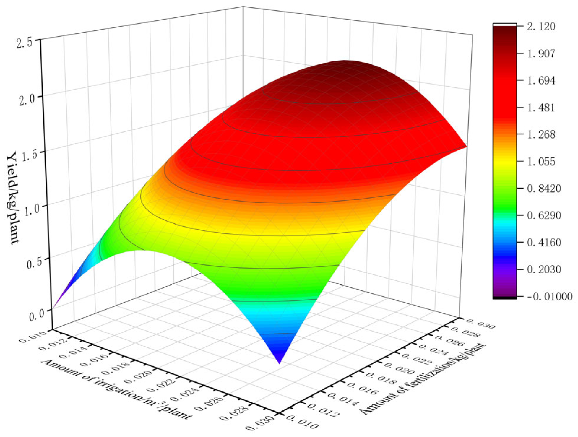 Agriculture 15 00304 g003