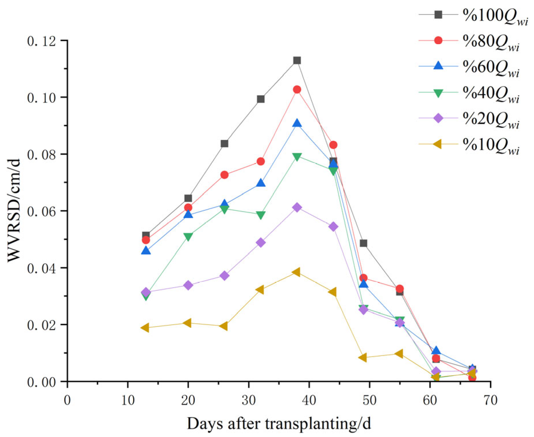 Agriculture 15 00304 g005