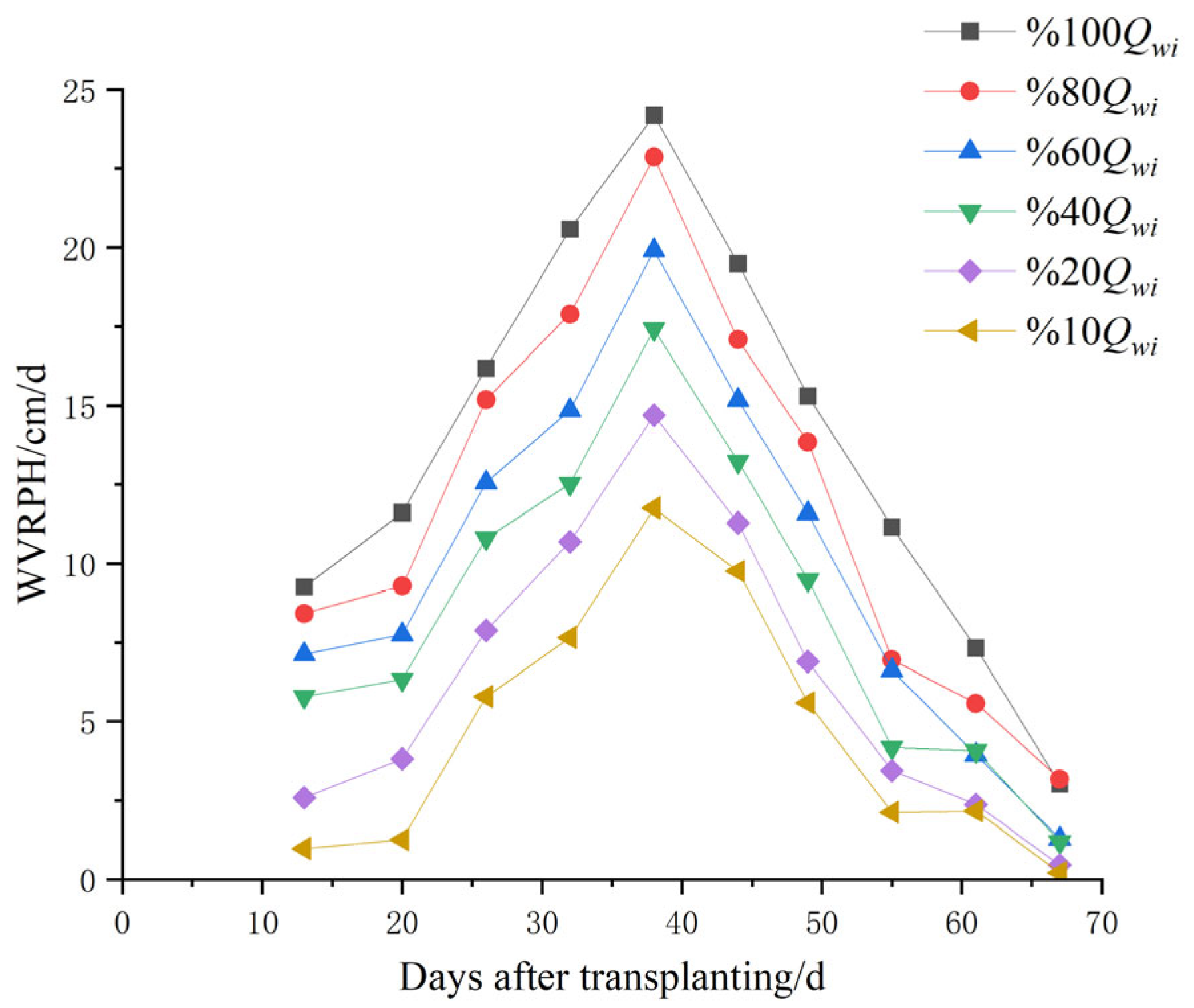Agriculture 15 00304 g006
