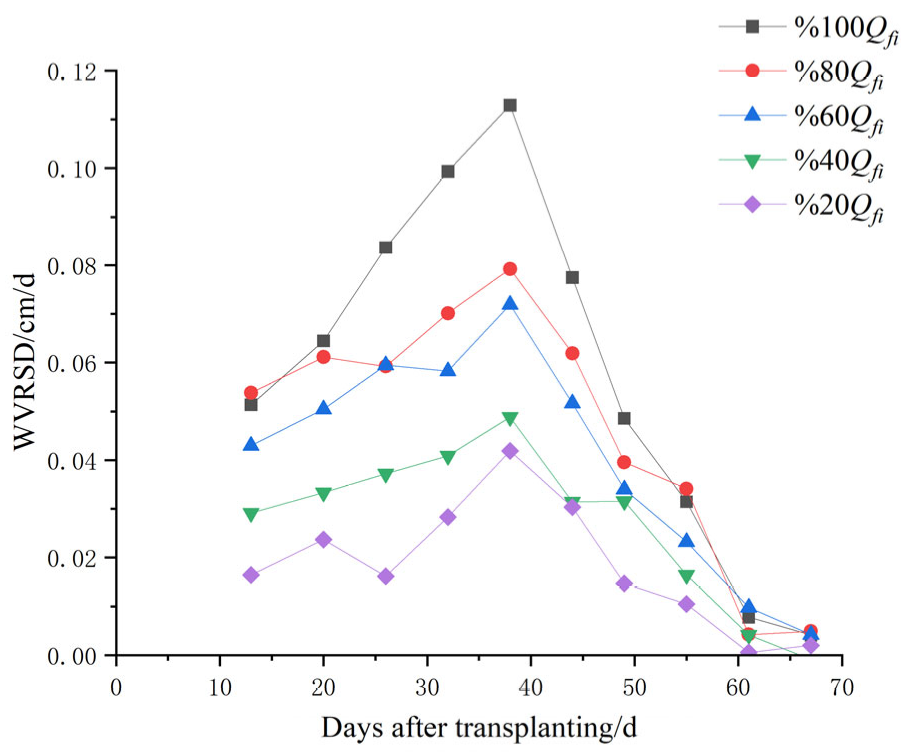 Agriculture 15 00304 g007