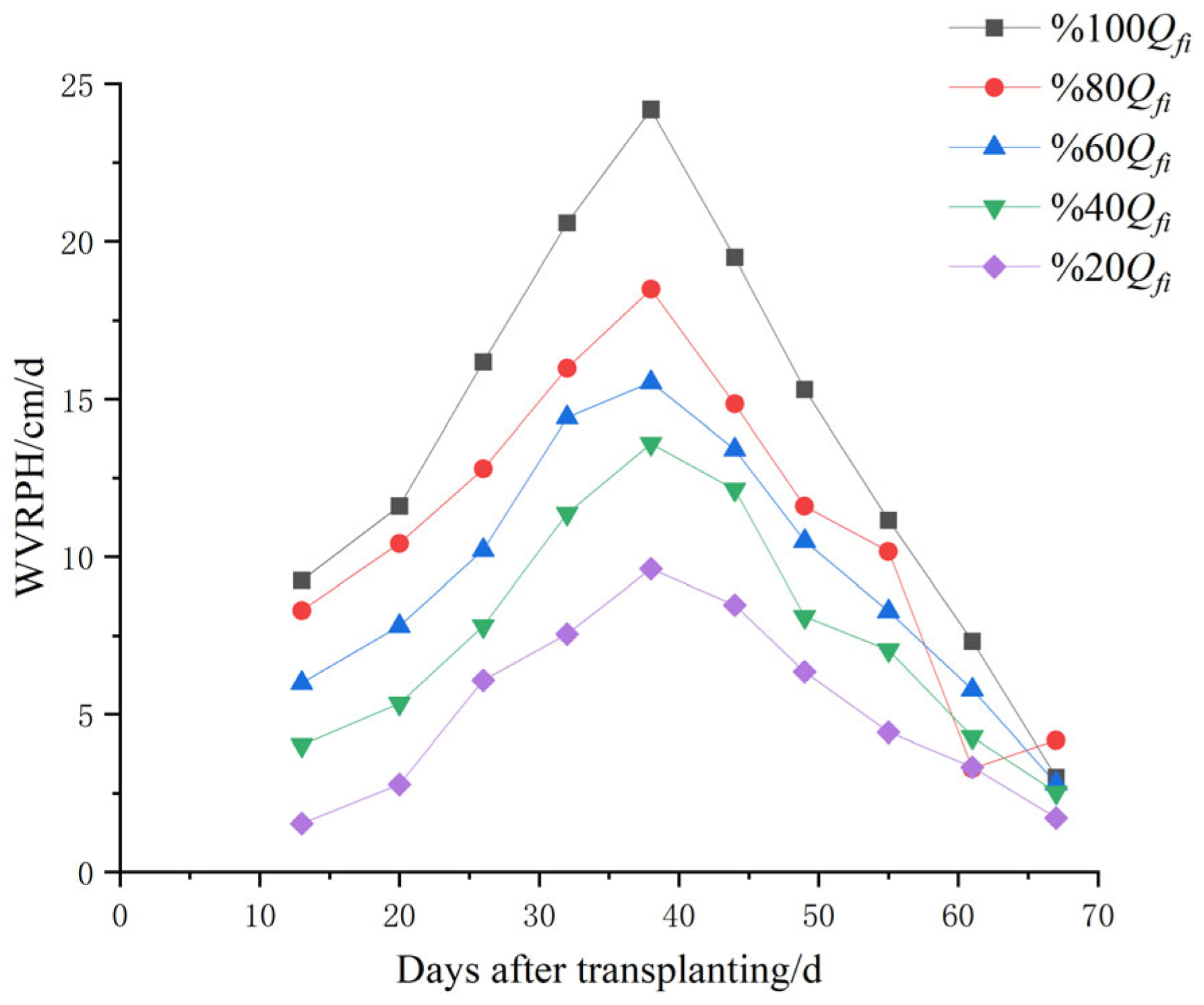 Agriculture 15 00304 g008