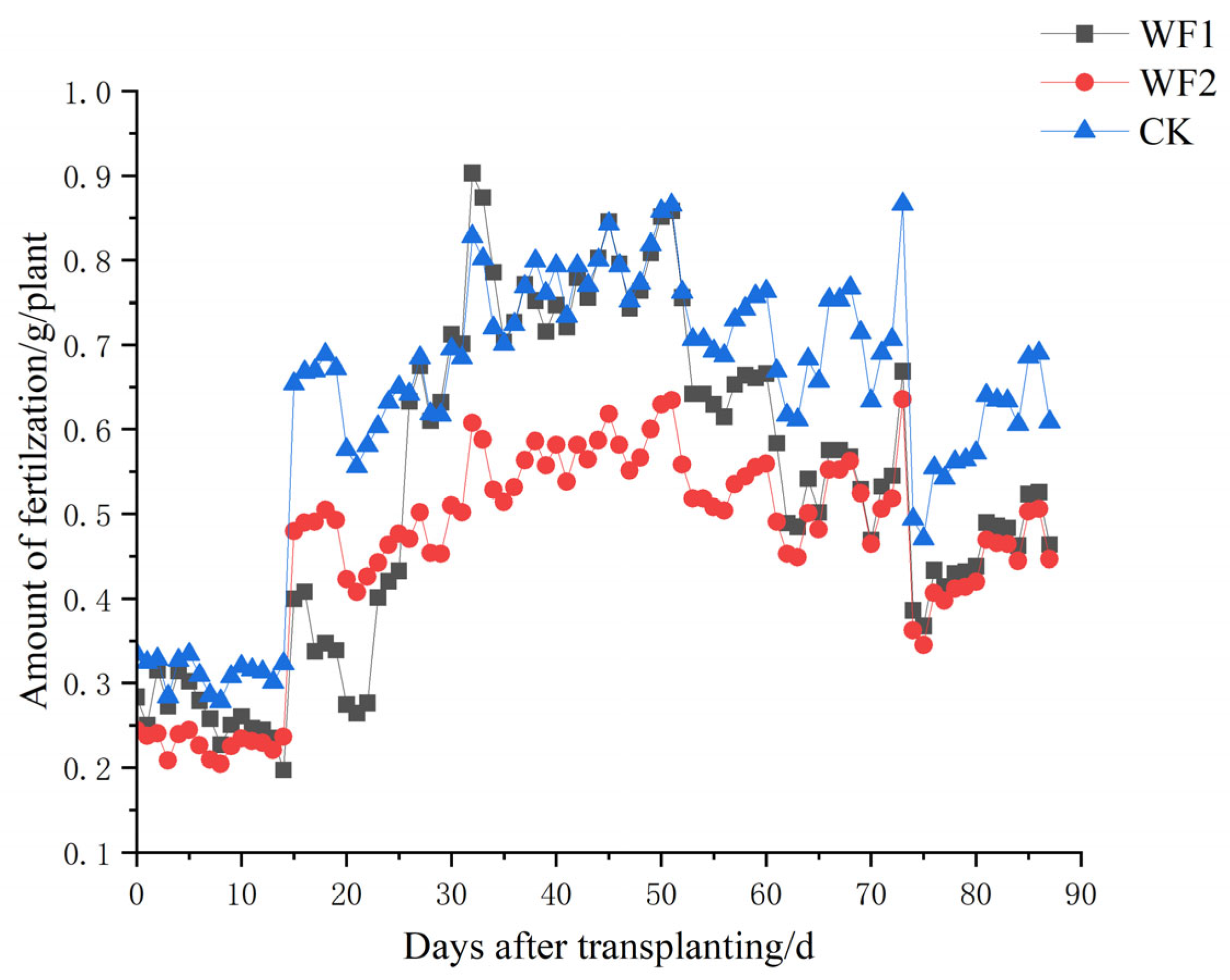 Agriculture 15 00304 g011