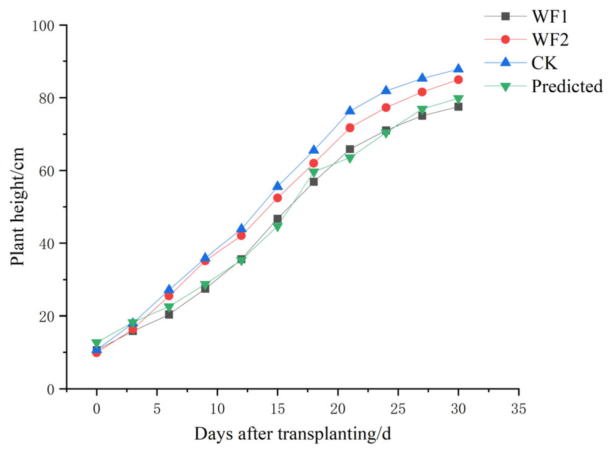 Agriculture 15 00304 g013