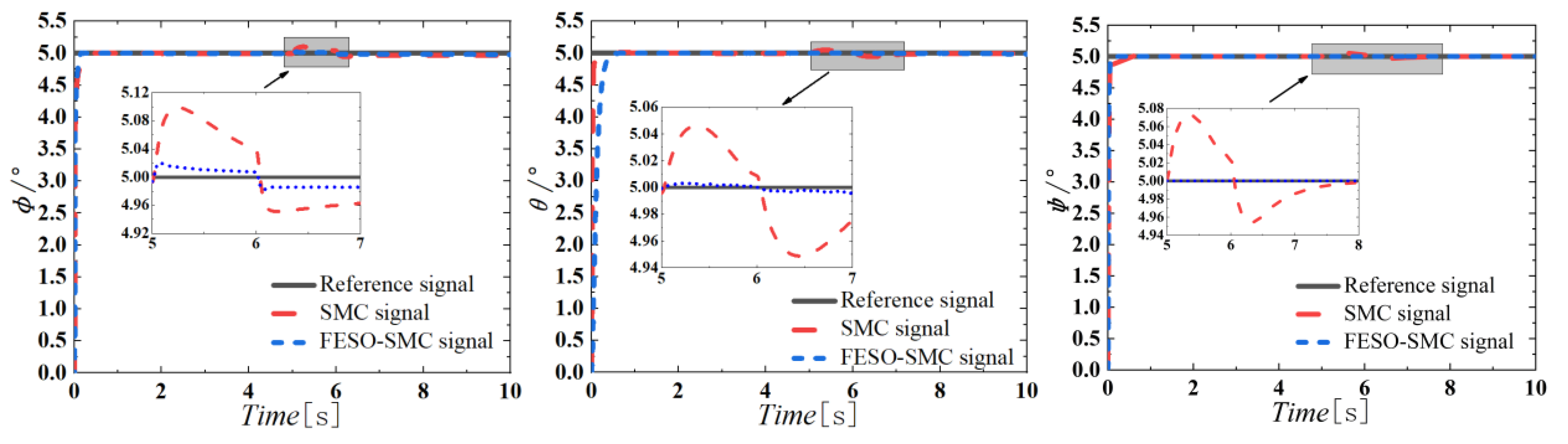Agriculture 15 00306 g006