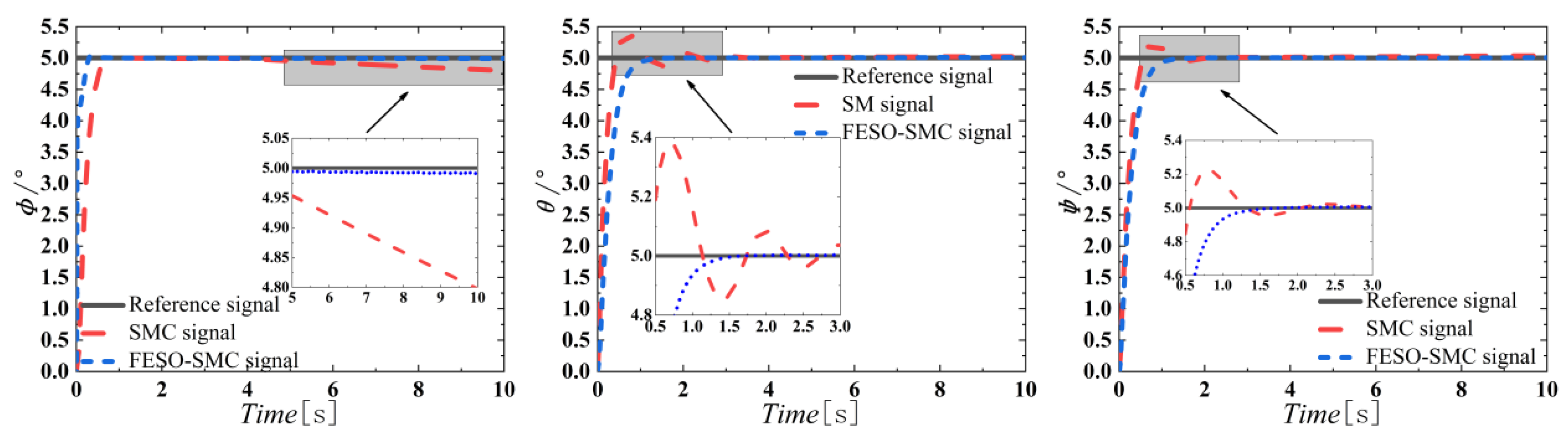 Agriculture 15 00306 g008