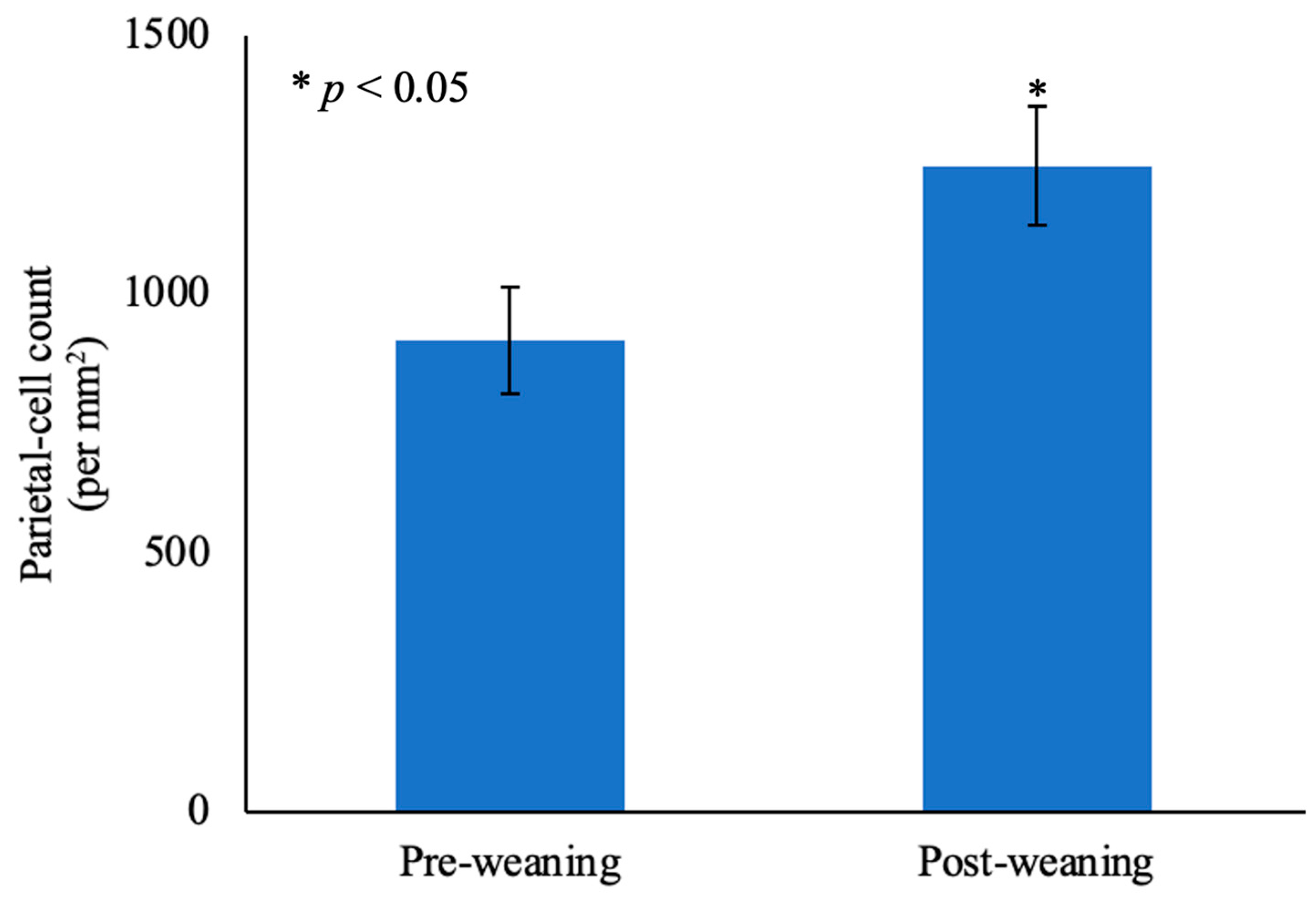 Agriculture 15 00310 g004 Agriculture 15 00310 g004