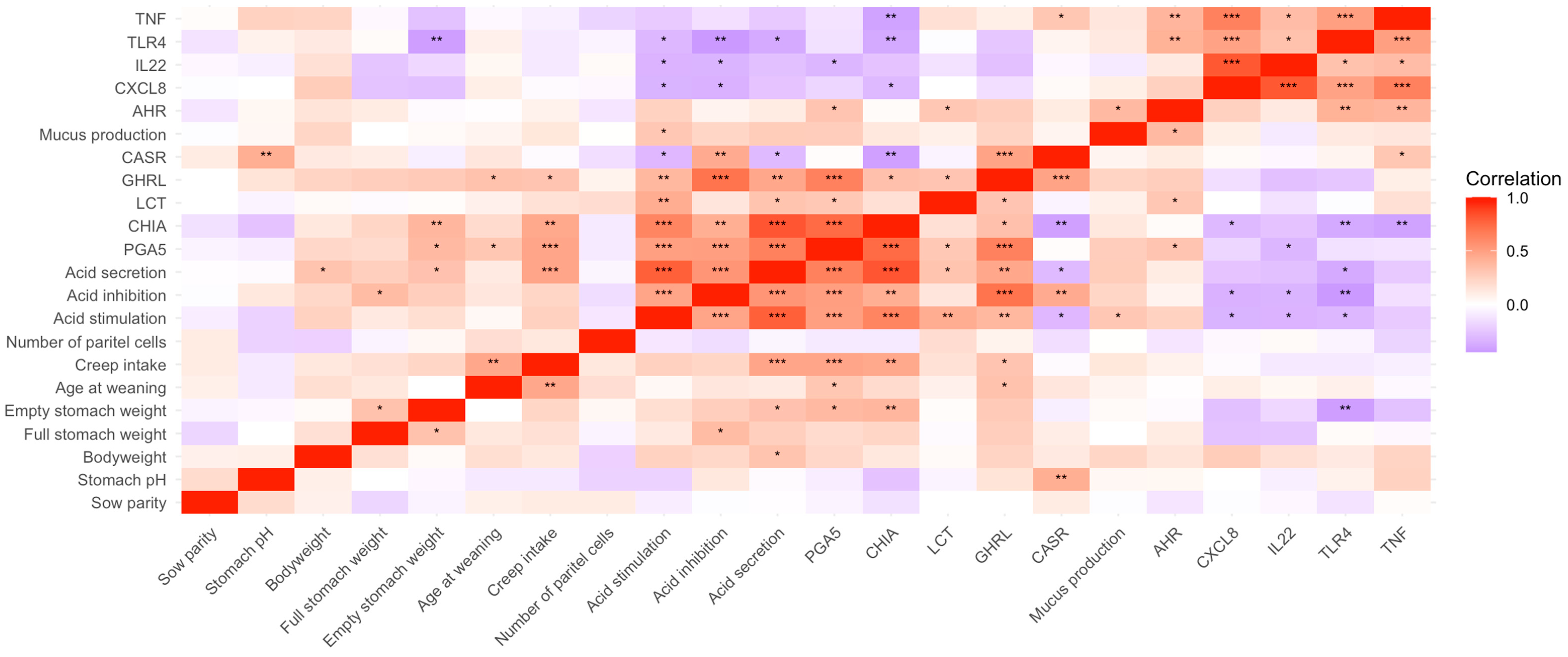 Agriculture 15 00310 g005 Agriculture 15 00310 g005