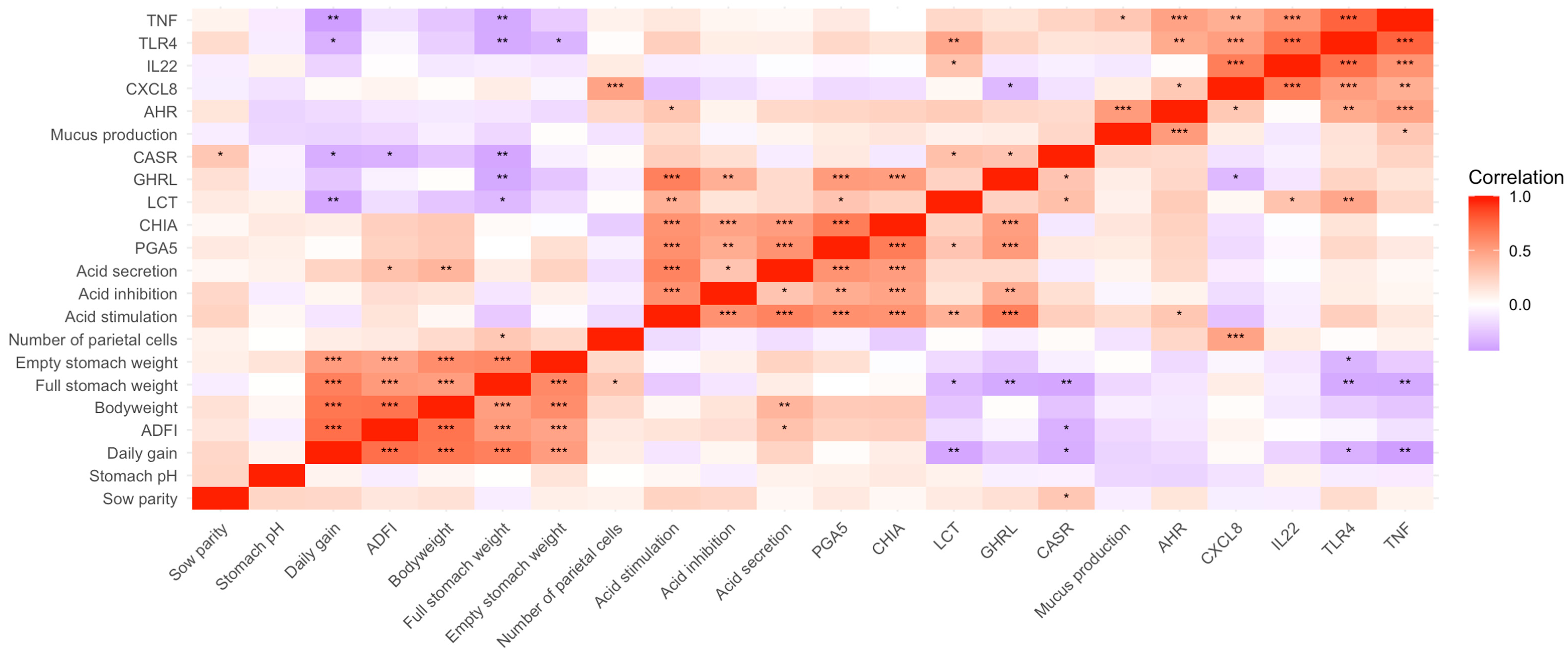 Agriculture 15 00310 g006 Agriculture 15 00310 g006