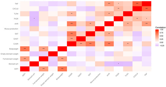 Agriculture 15 00310 g0a2