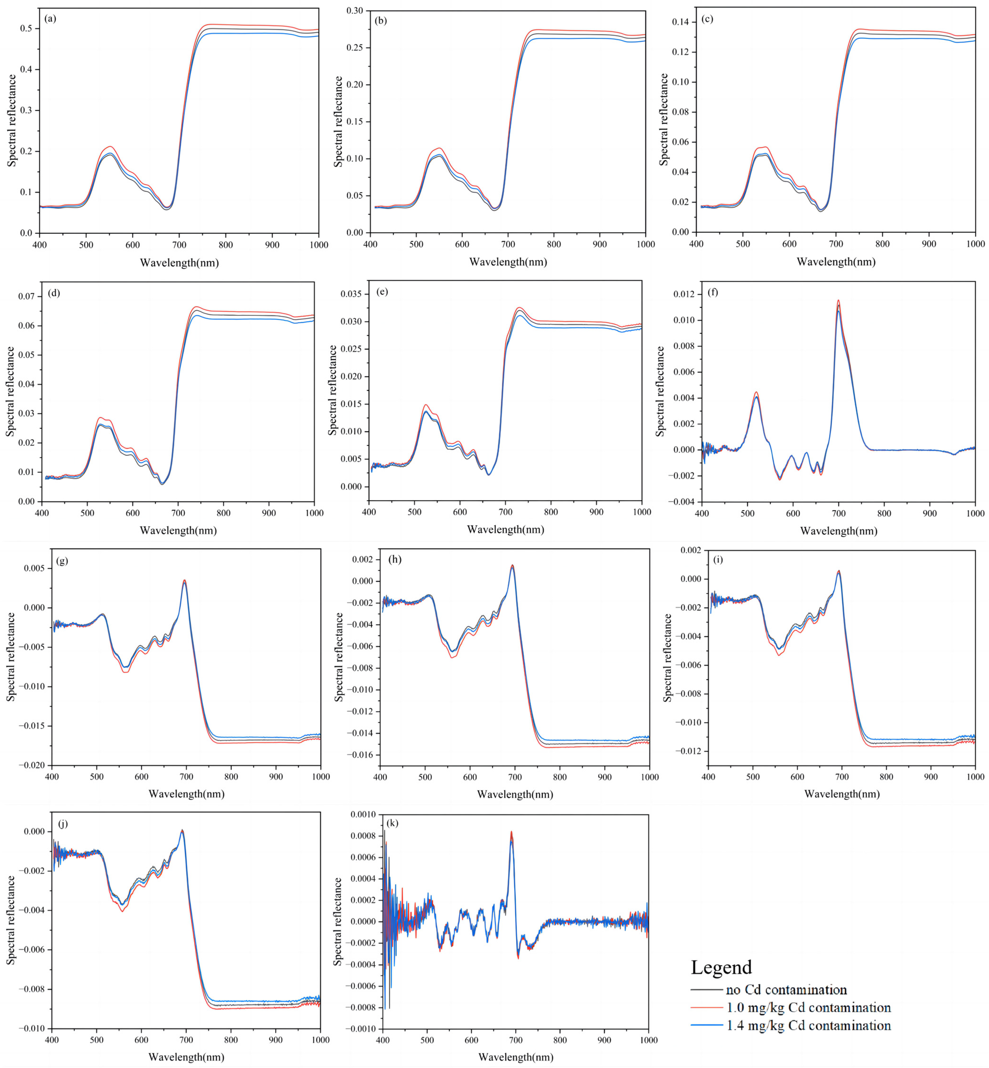Agriculture 15 00311 g004