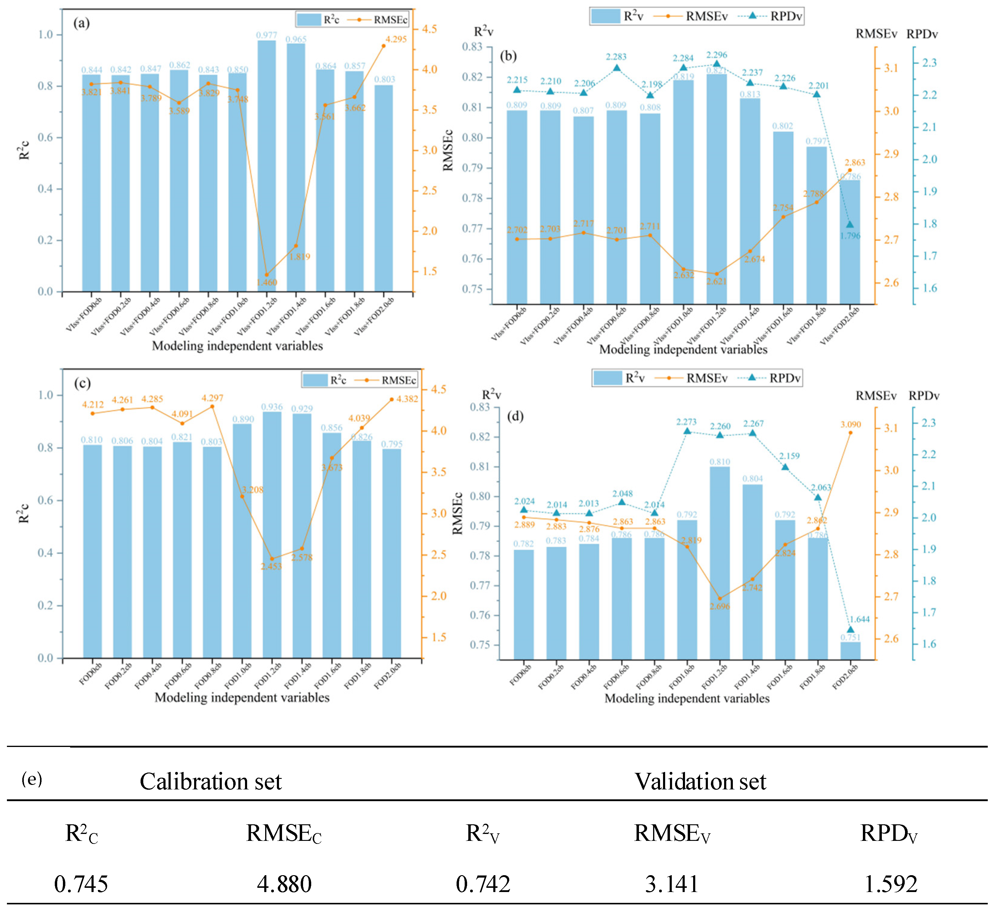 Agriculture 15 00311 g005