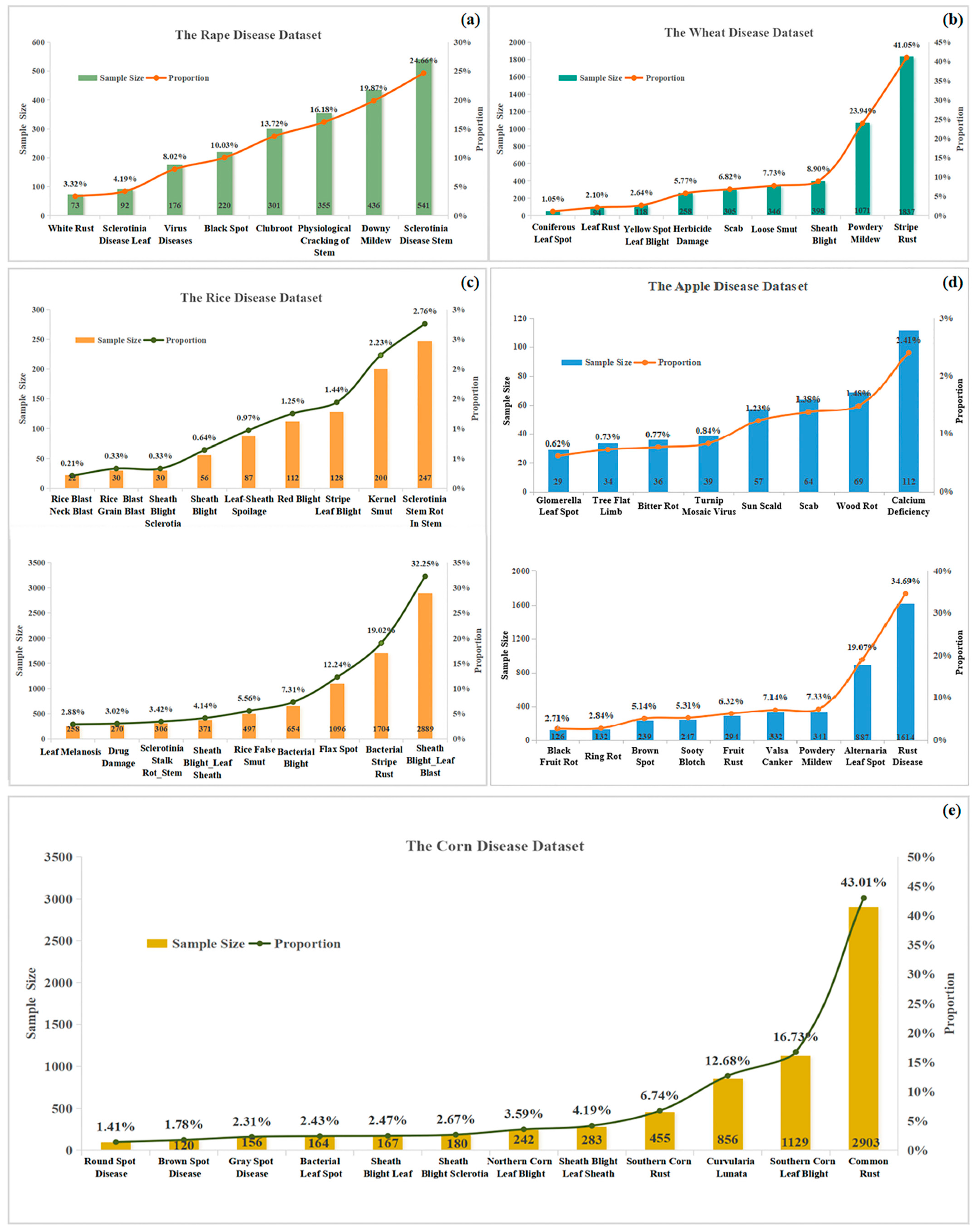 Agriculture 15 00313 g005