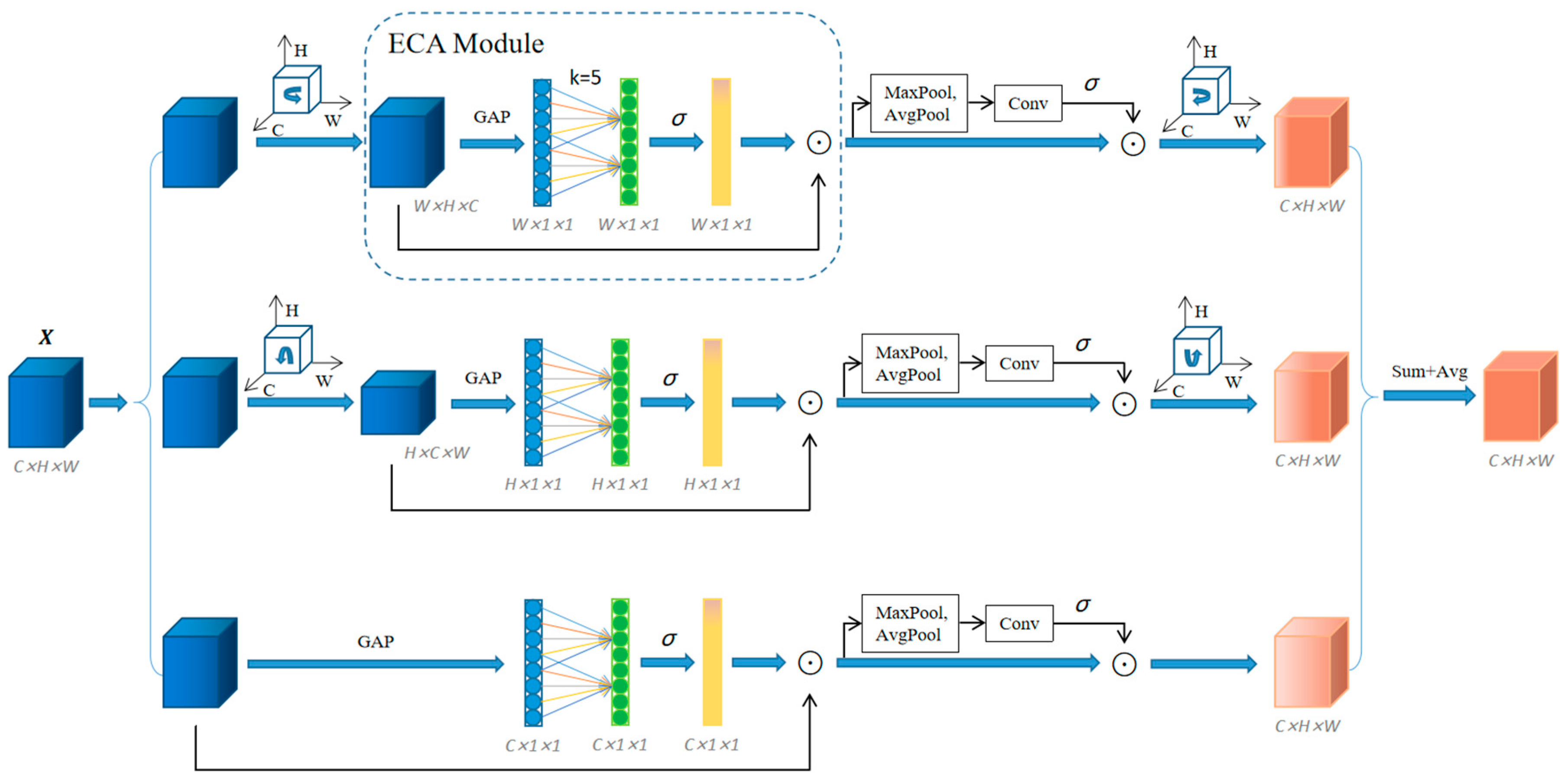 Agriculture 15 00313 g006