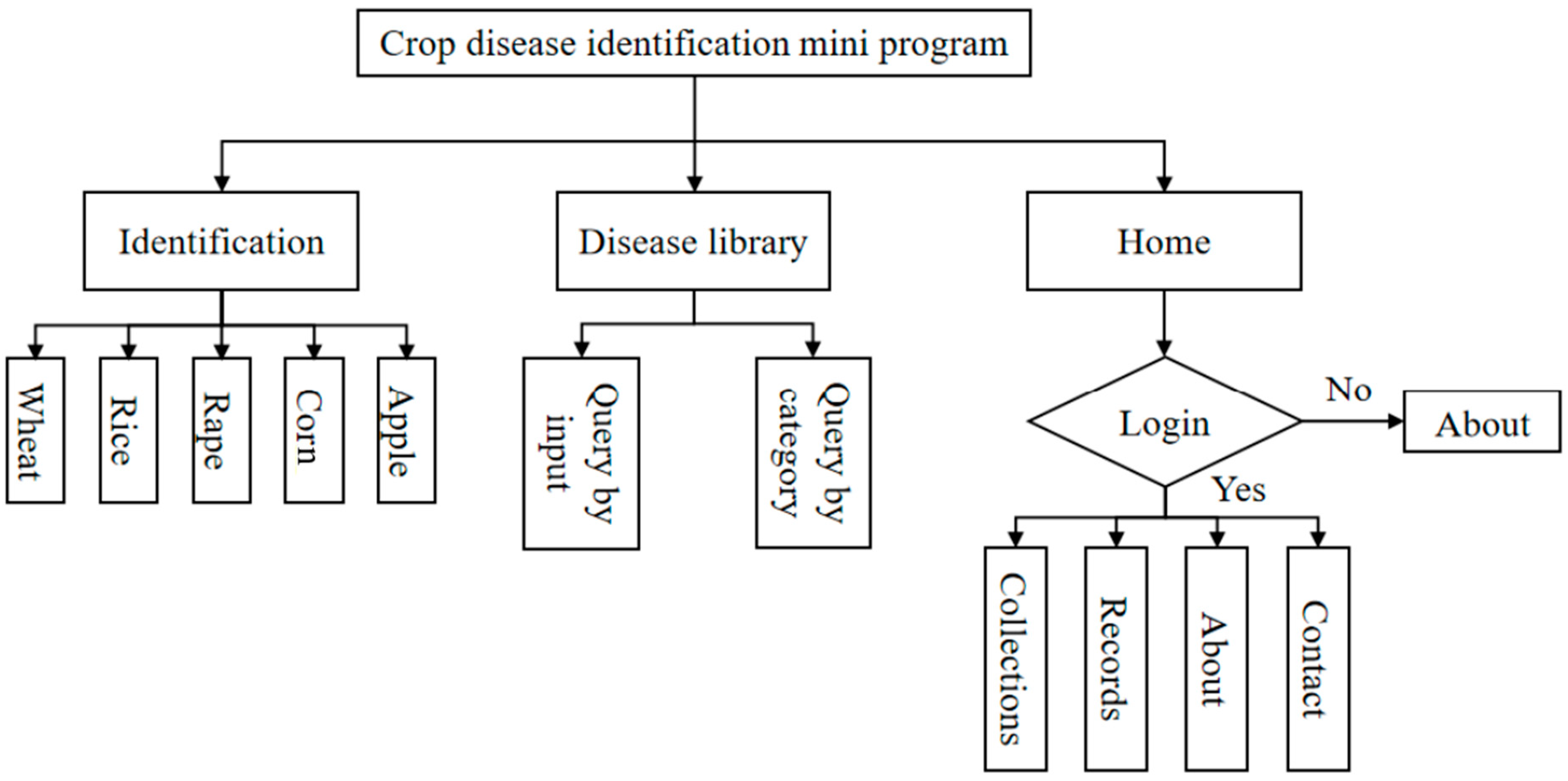 Agriculture 15 00313 g009