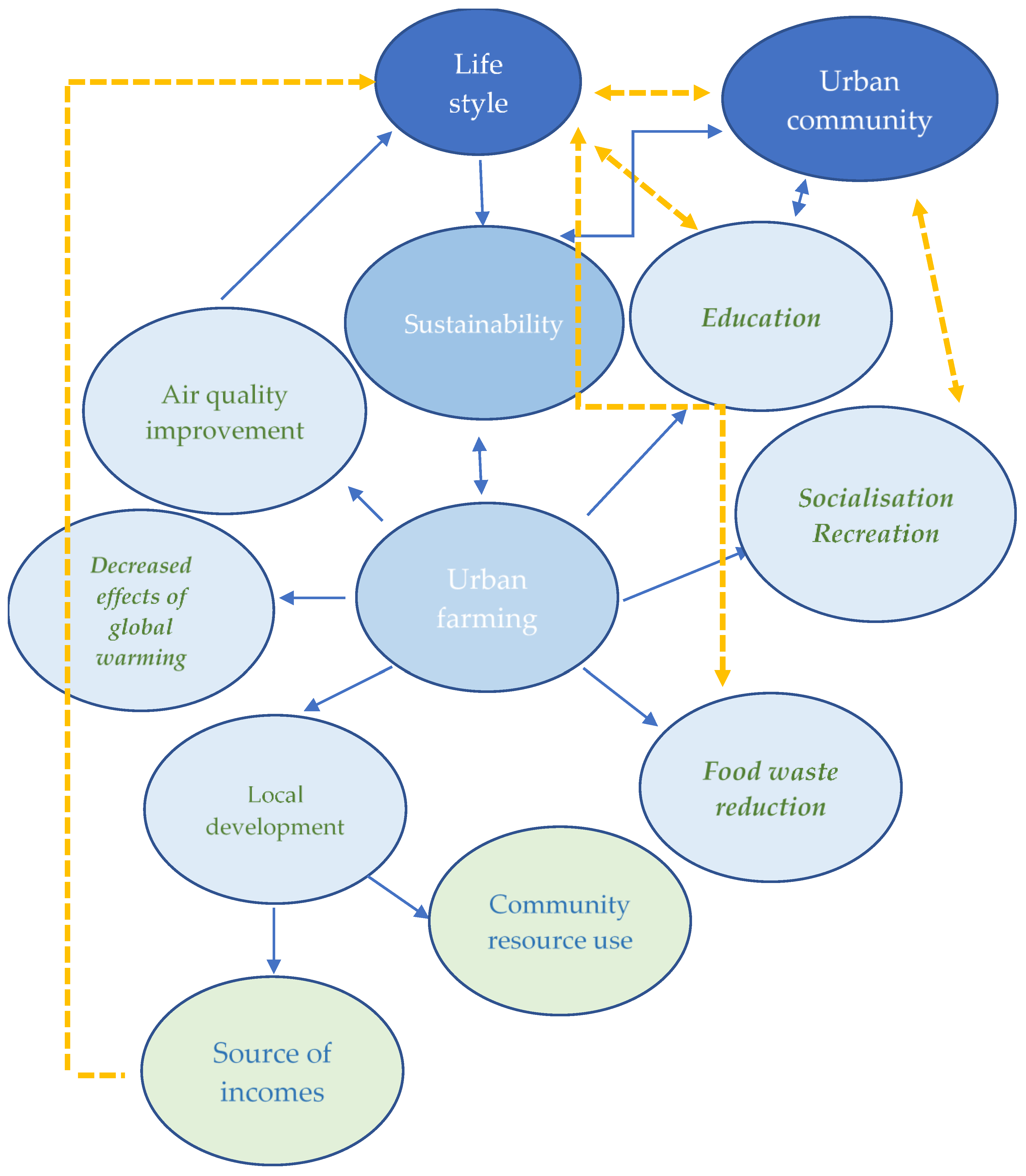 Agriculture 15 00314 g001