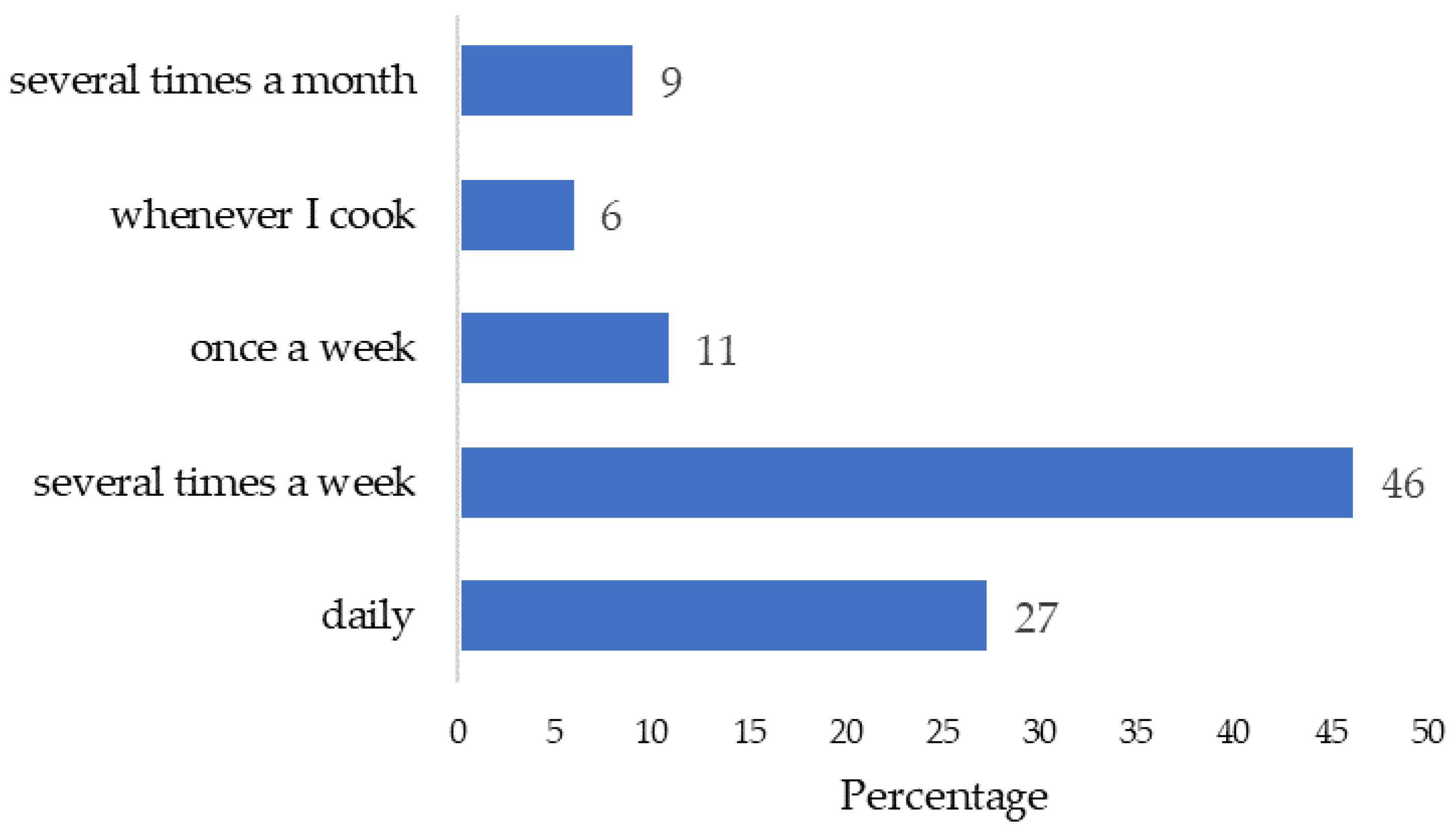 Agriculture 15 00314 g002