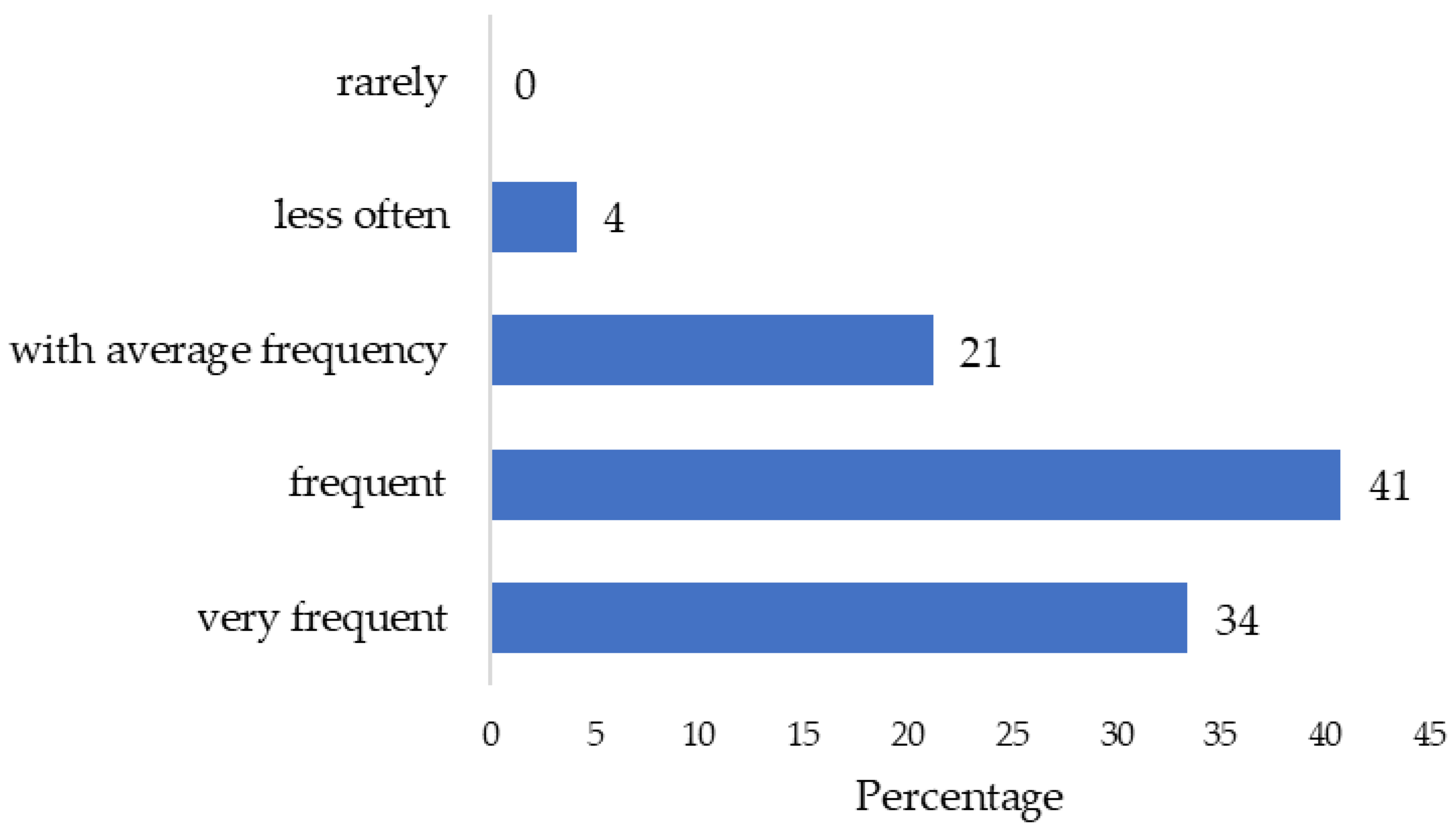 Agriculture 15 00314 g003