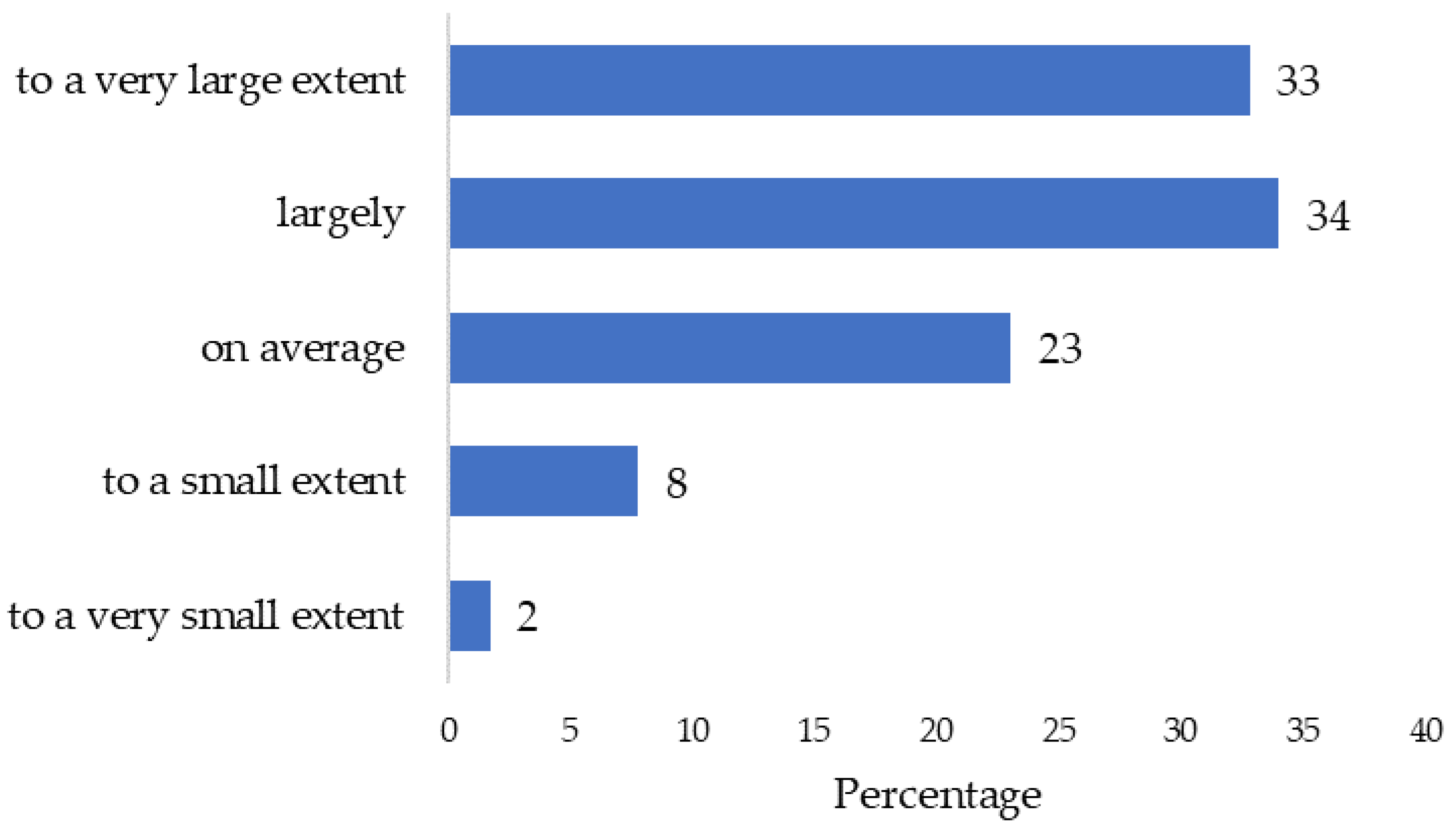 Agriculture 15 00314 g004